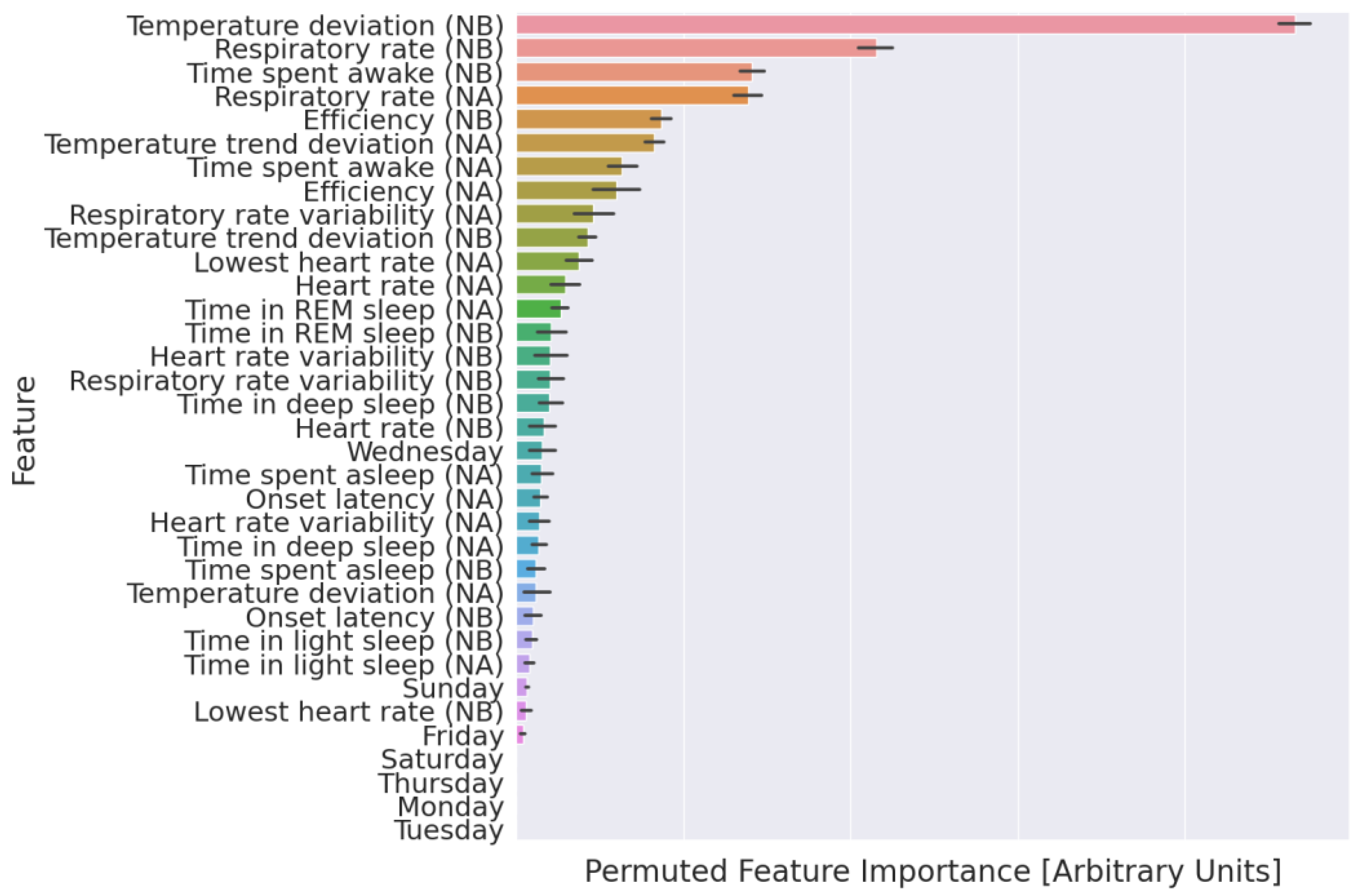 Sensors 24 01818 g005