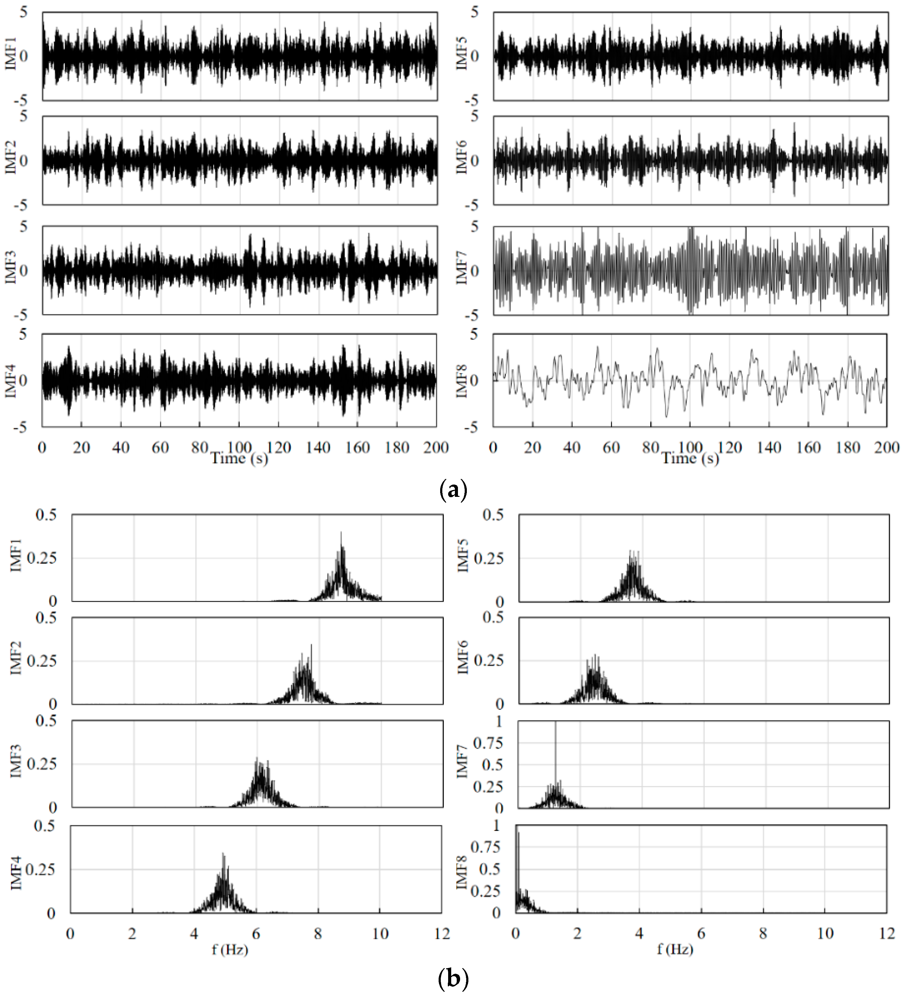Sensors 24 01820 g004