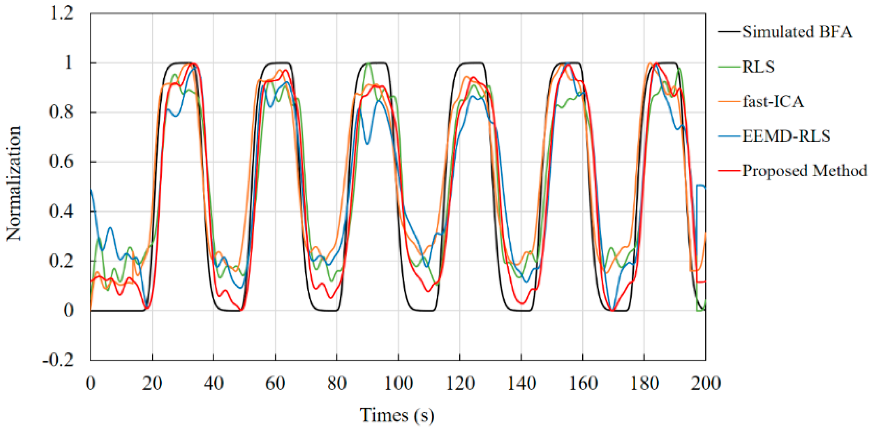 Sensors 24 01820 g006