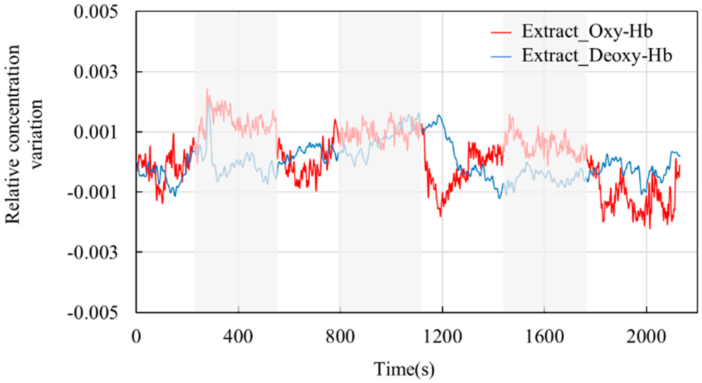 Sensors 24 01820 g010