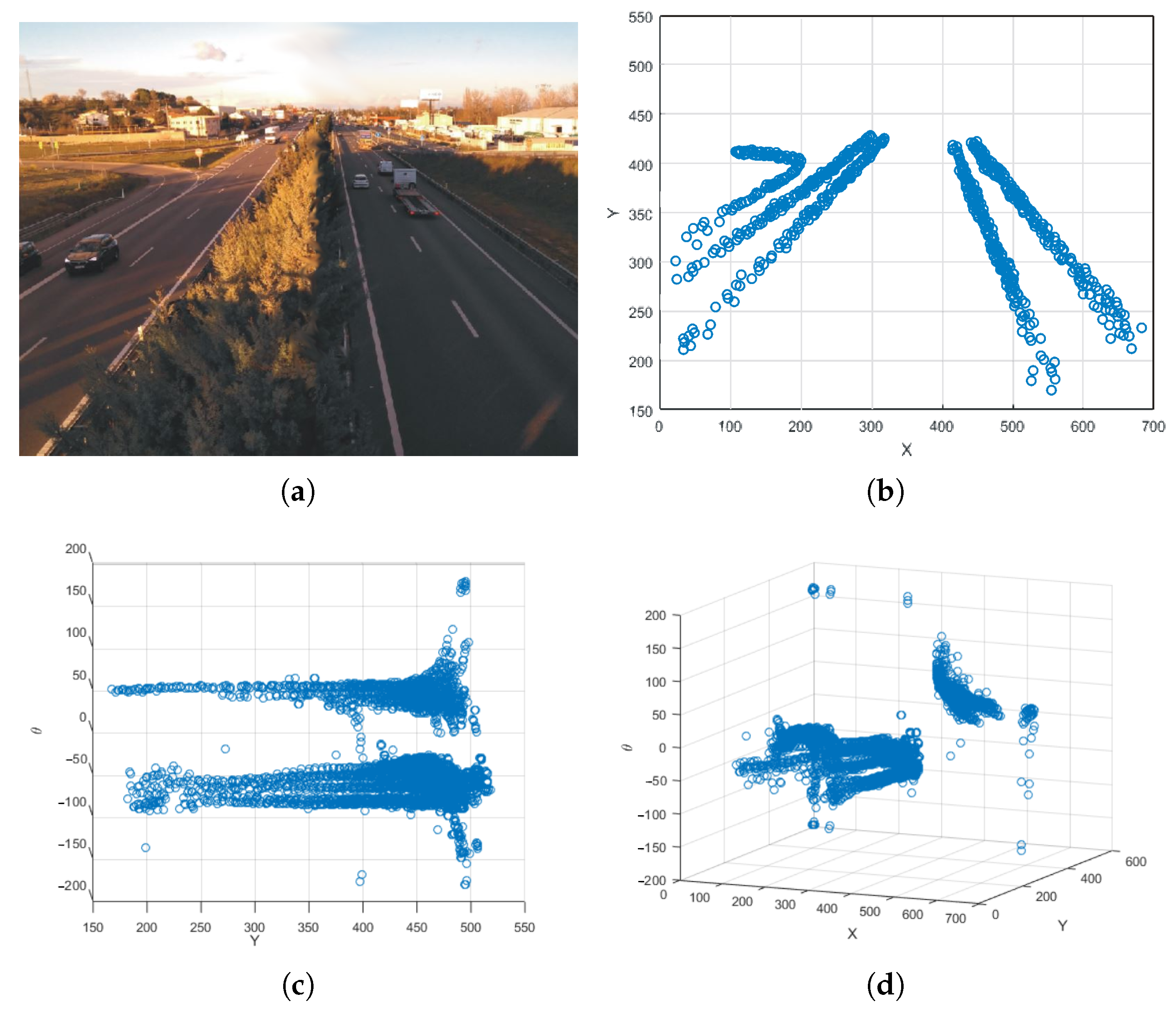 Sensors 24 01822 g005