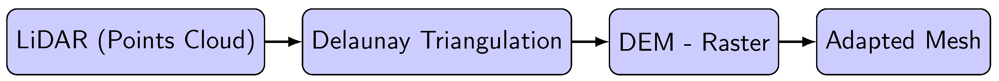 Sensors 24 01823 g003 Sensors 24 01823 g003
