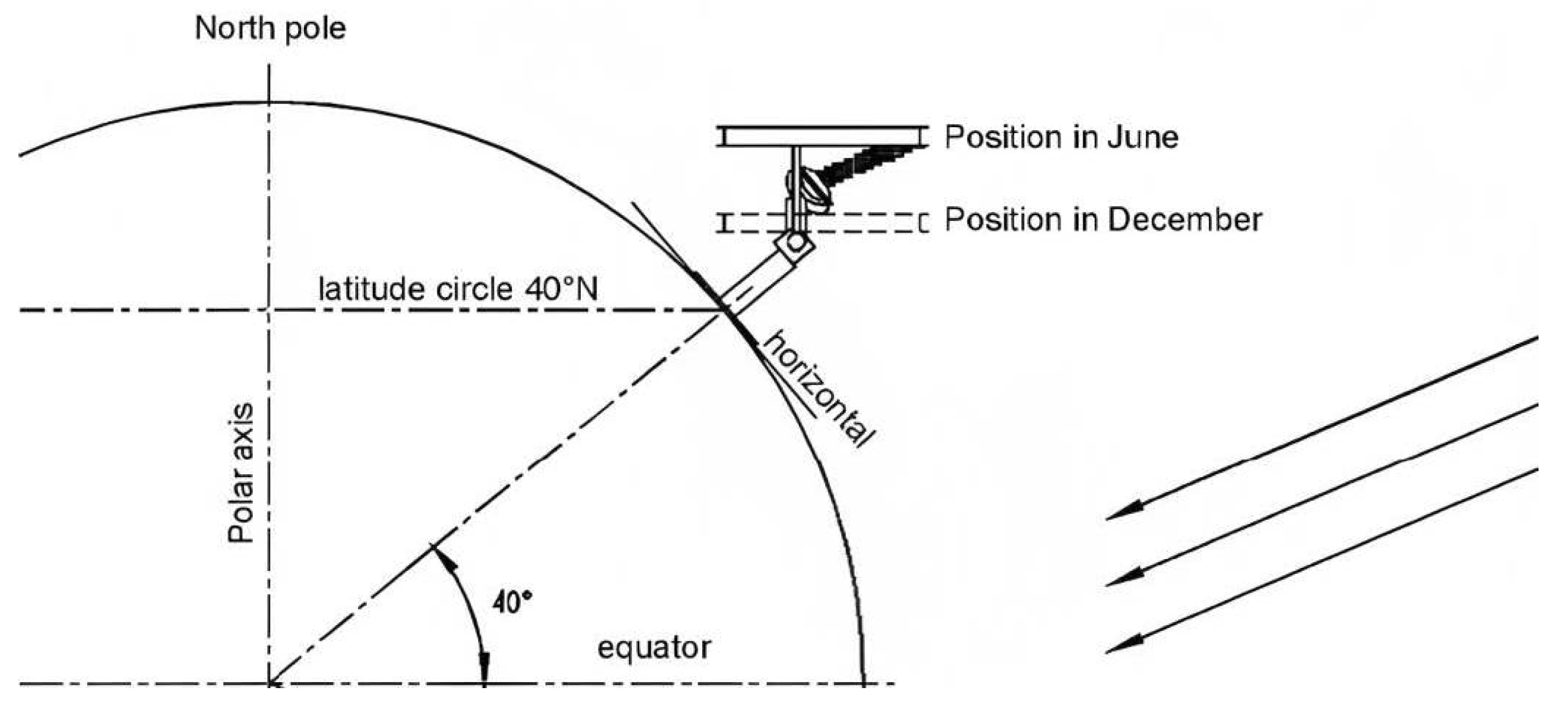 Sensors 24 01823 g004 Sensors 24 01823 g004
