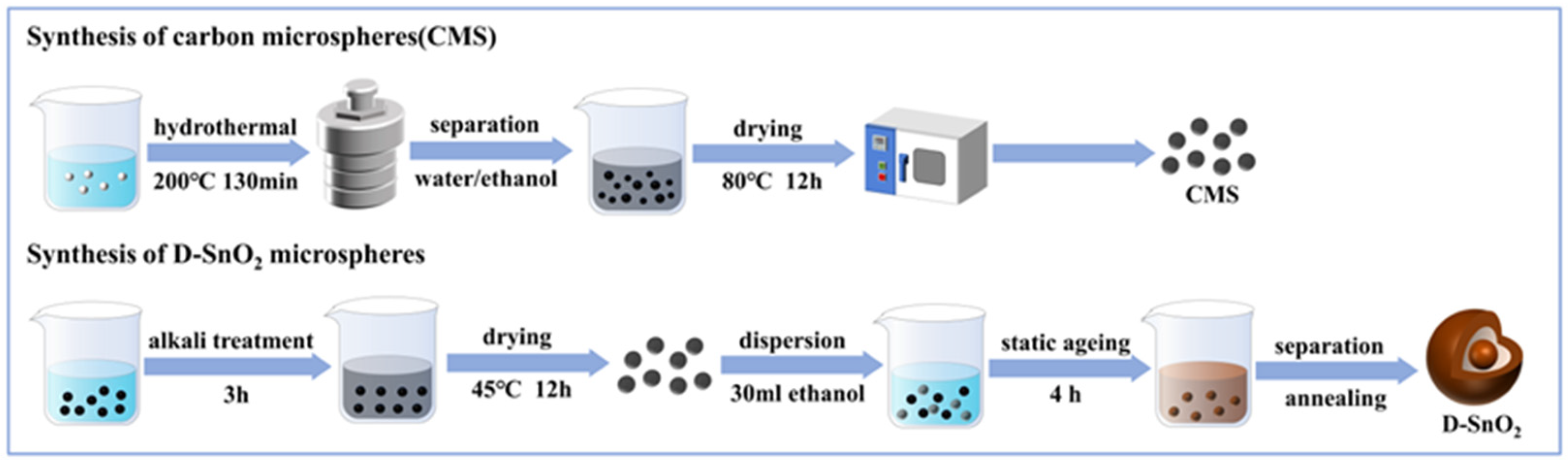 Sensors 24 01824 g001