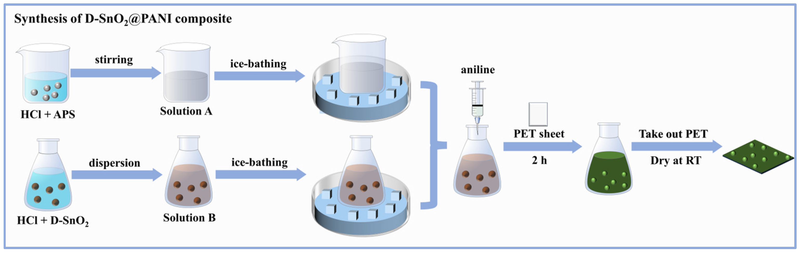 Sensors 24 01824 g002