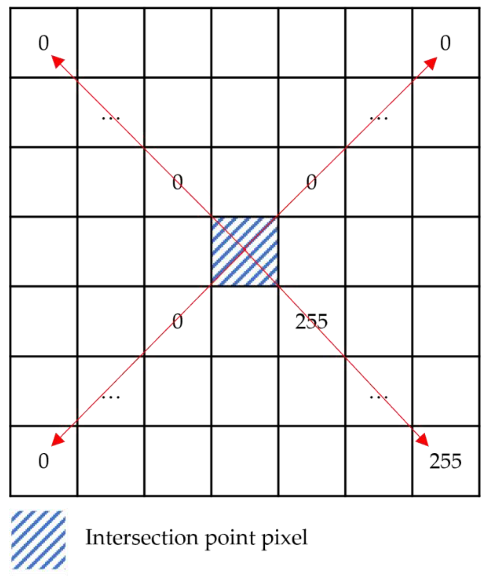 Sensors 24 01826 g007