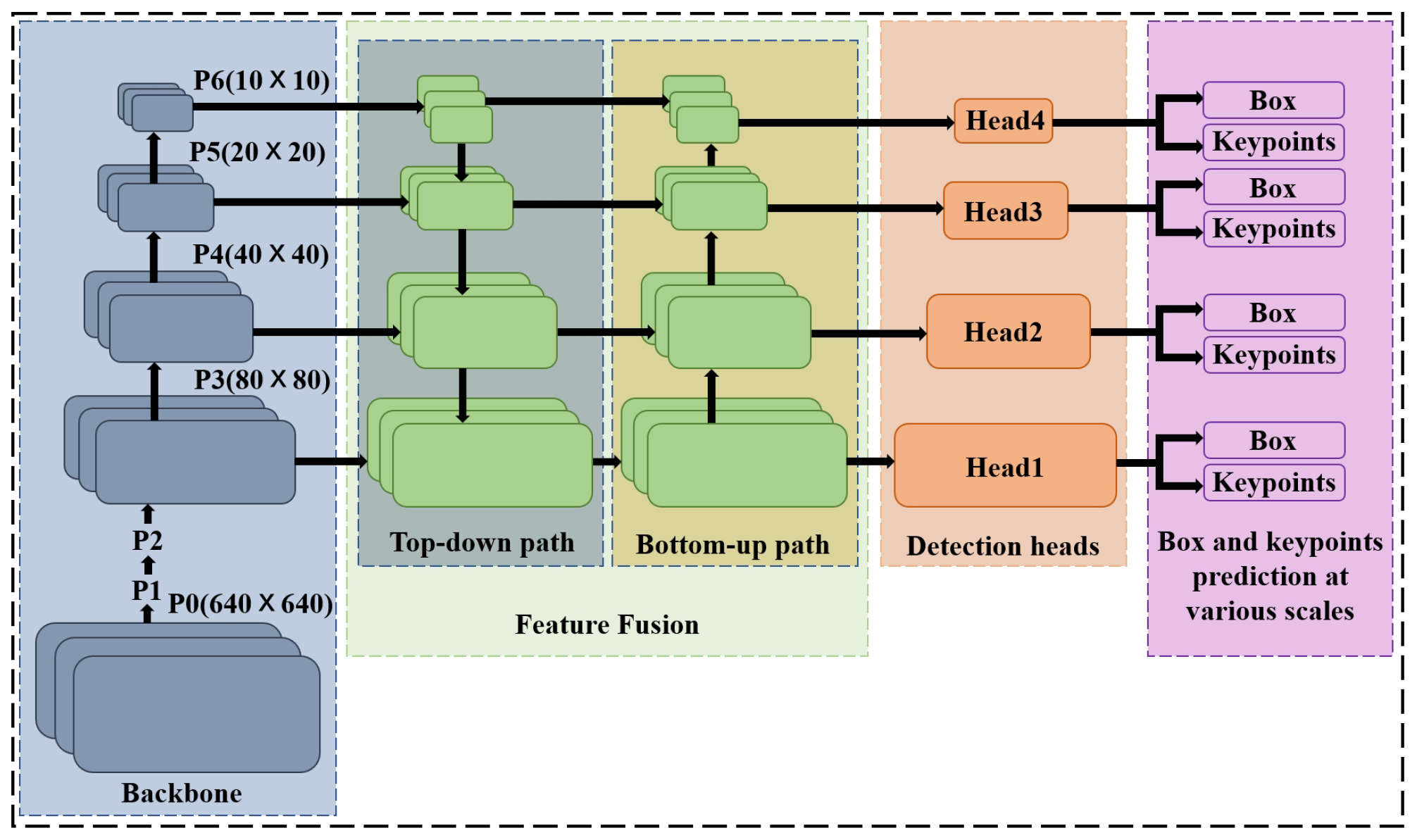 Sensors 24 01828 g003