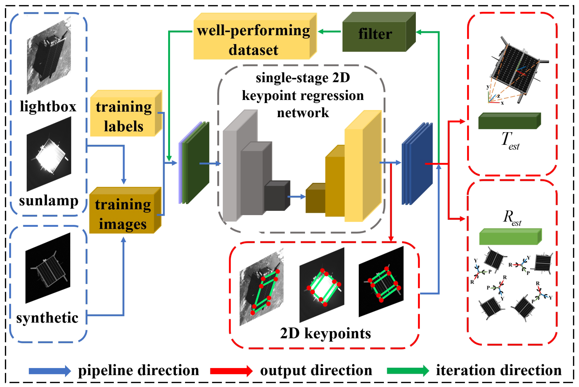 Sensors 24 01828 g004