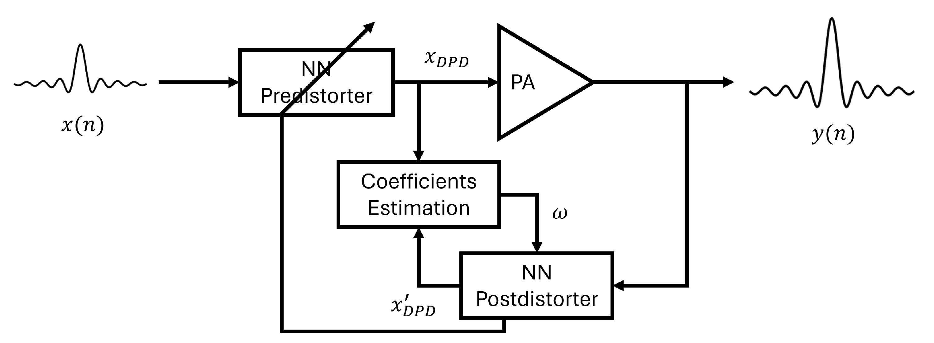 Sensors 24 01829 g001