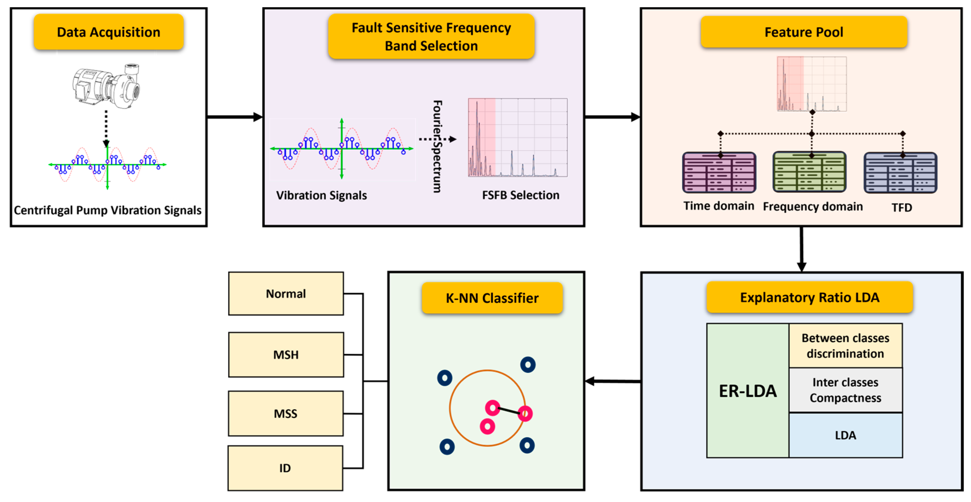 Sensors 24 01830 g005