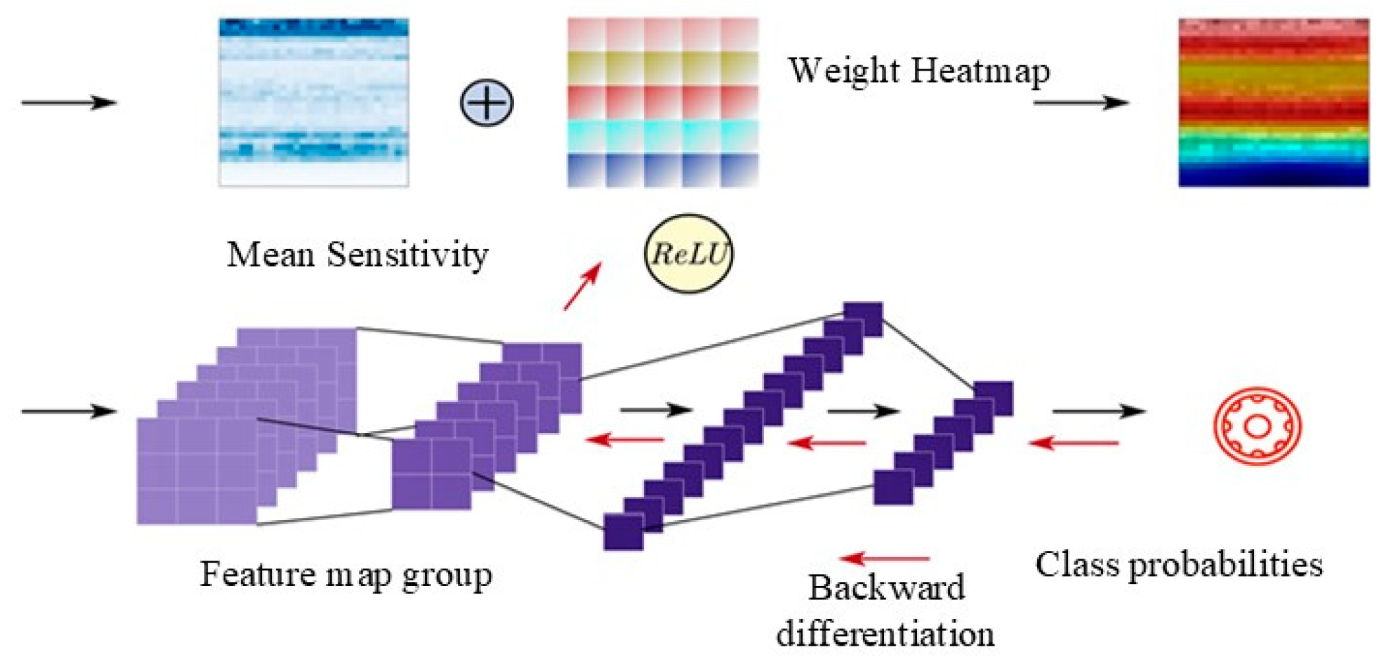 Sensors 24 01831 g002
