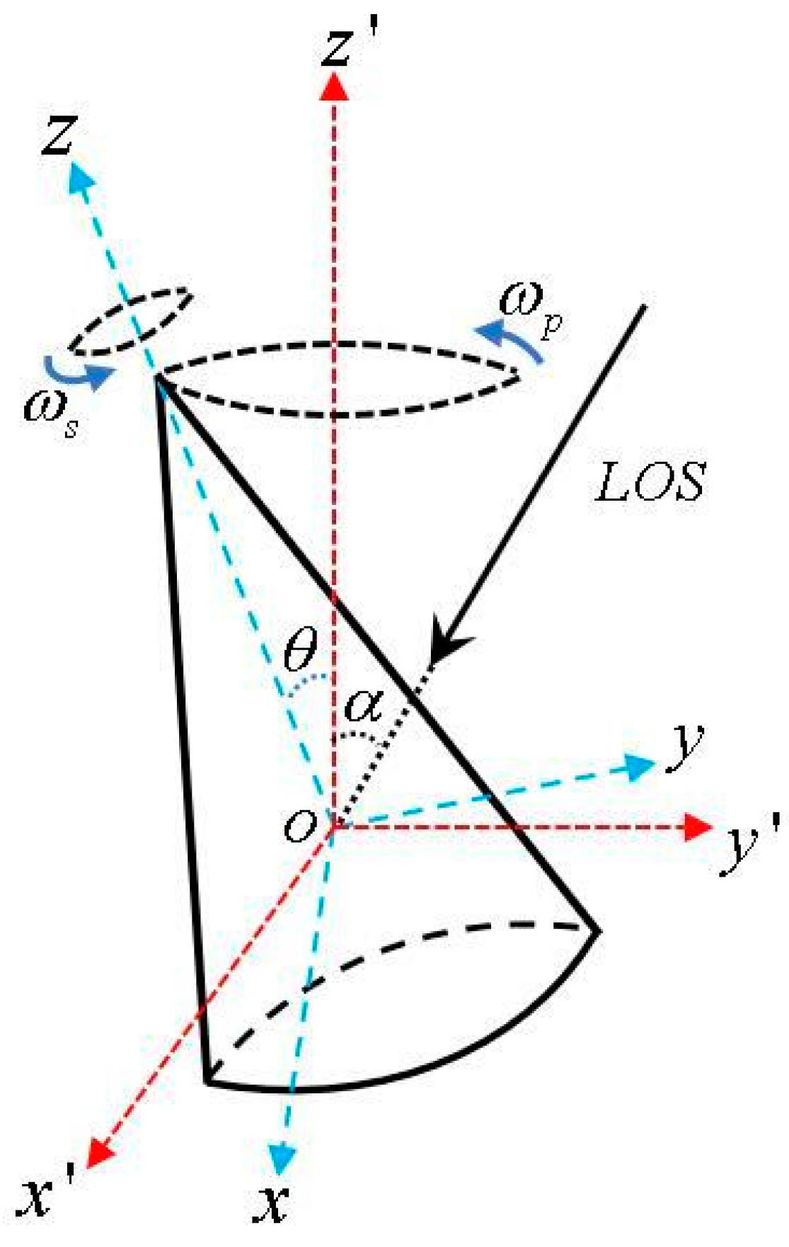 Sensors 24 01832 g001