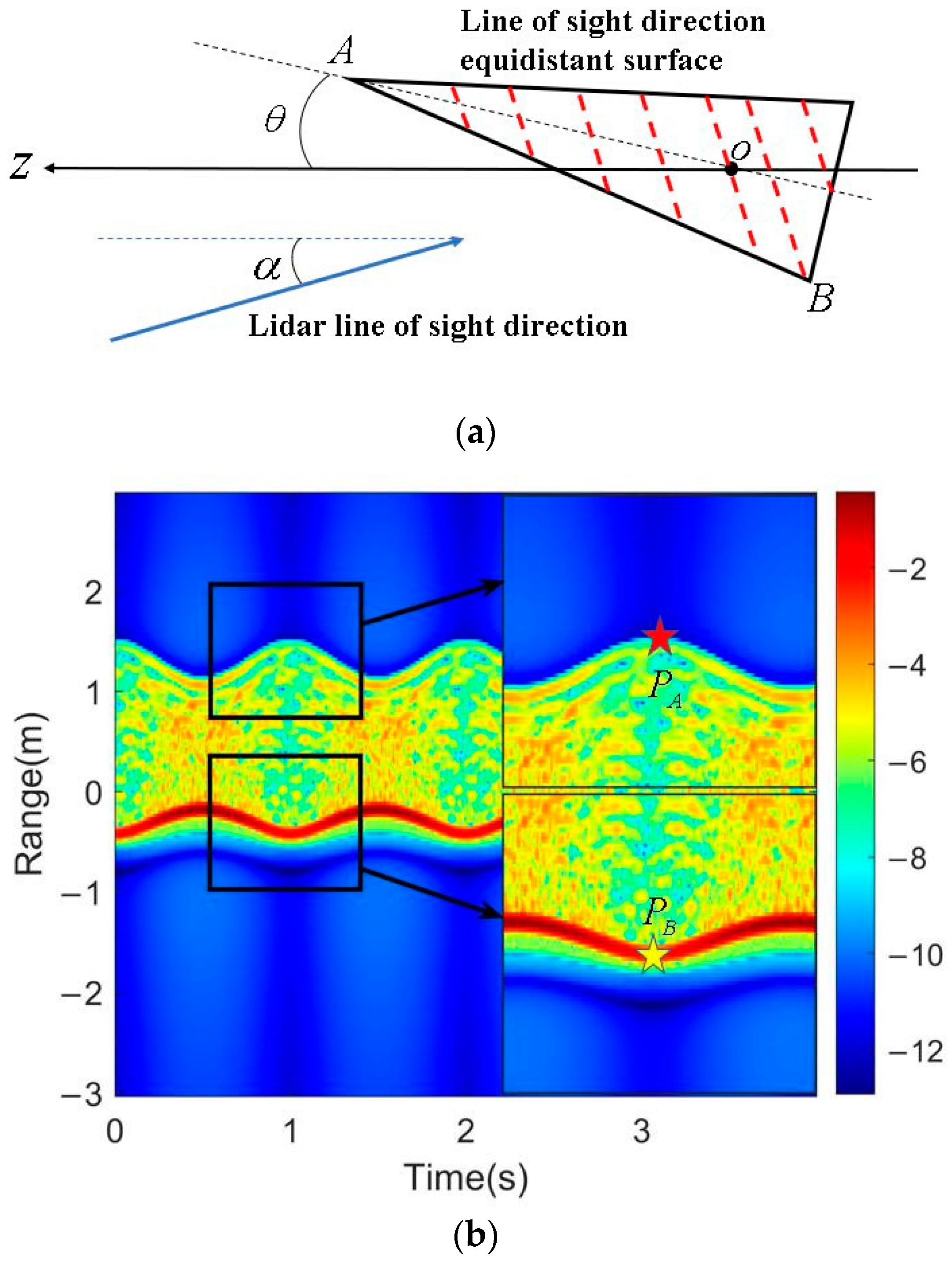 Sensors 24 01832 g006