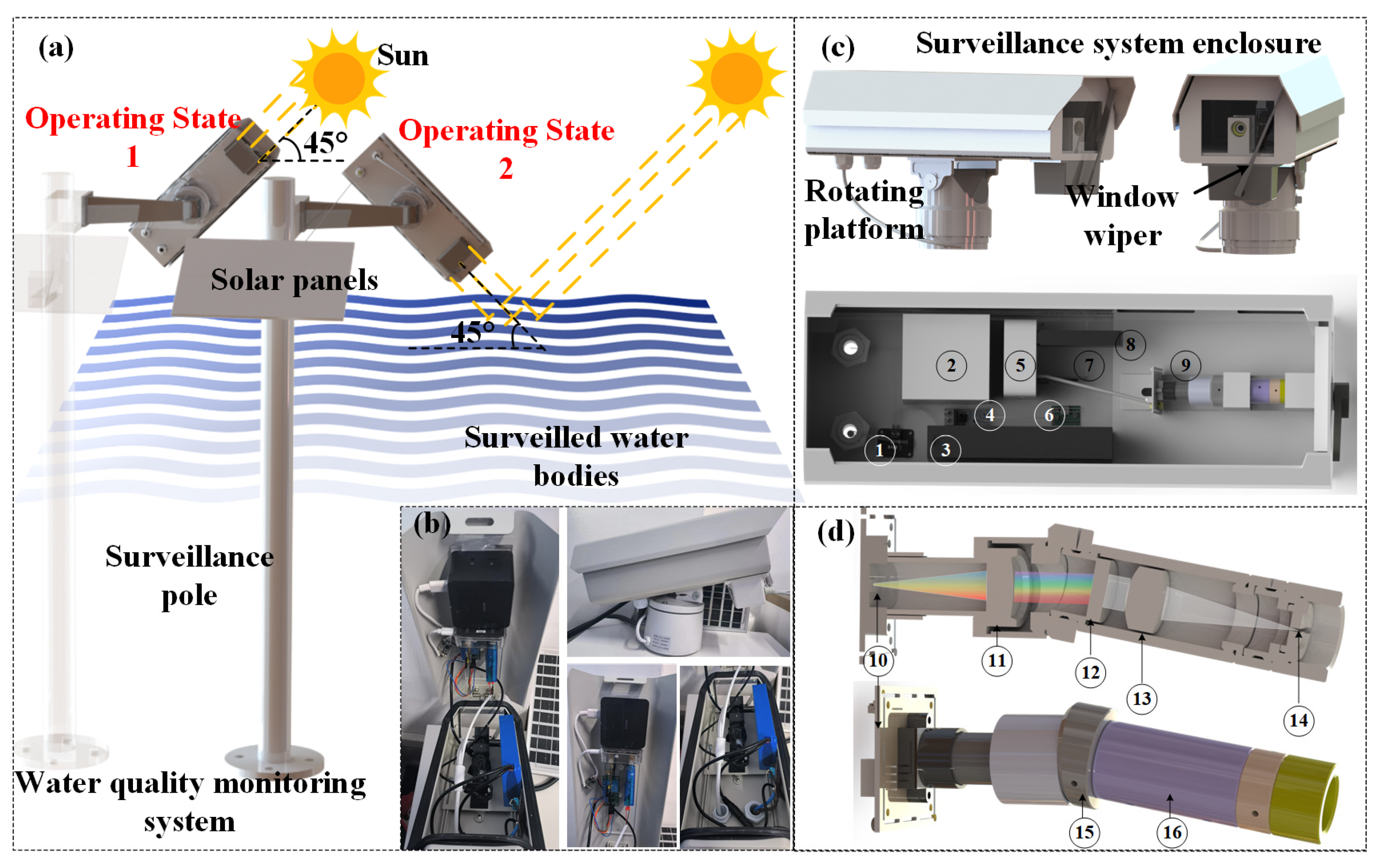 Sensors 24 01833 g001