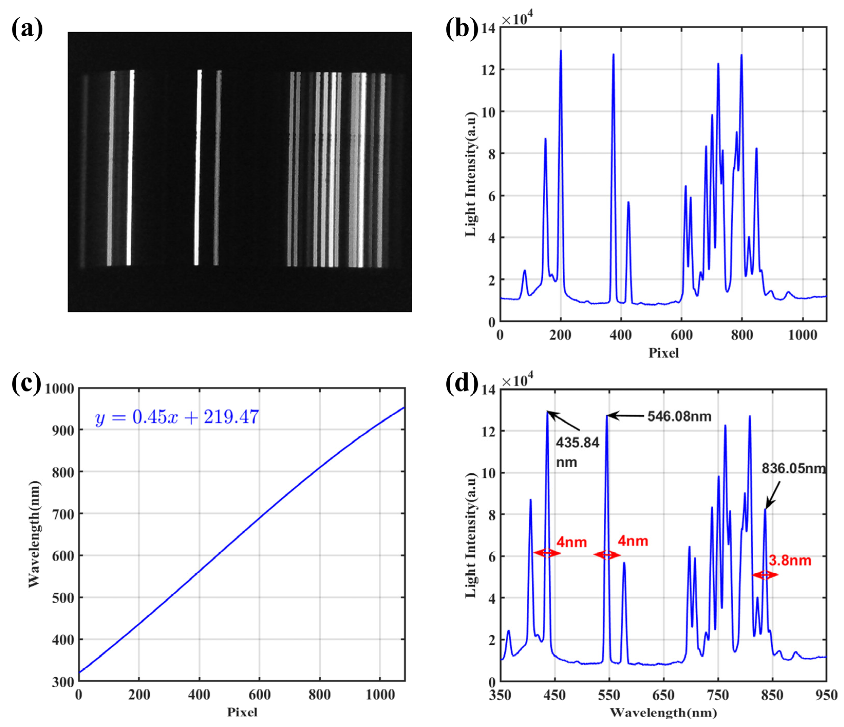 Sensors 24 01833 g002