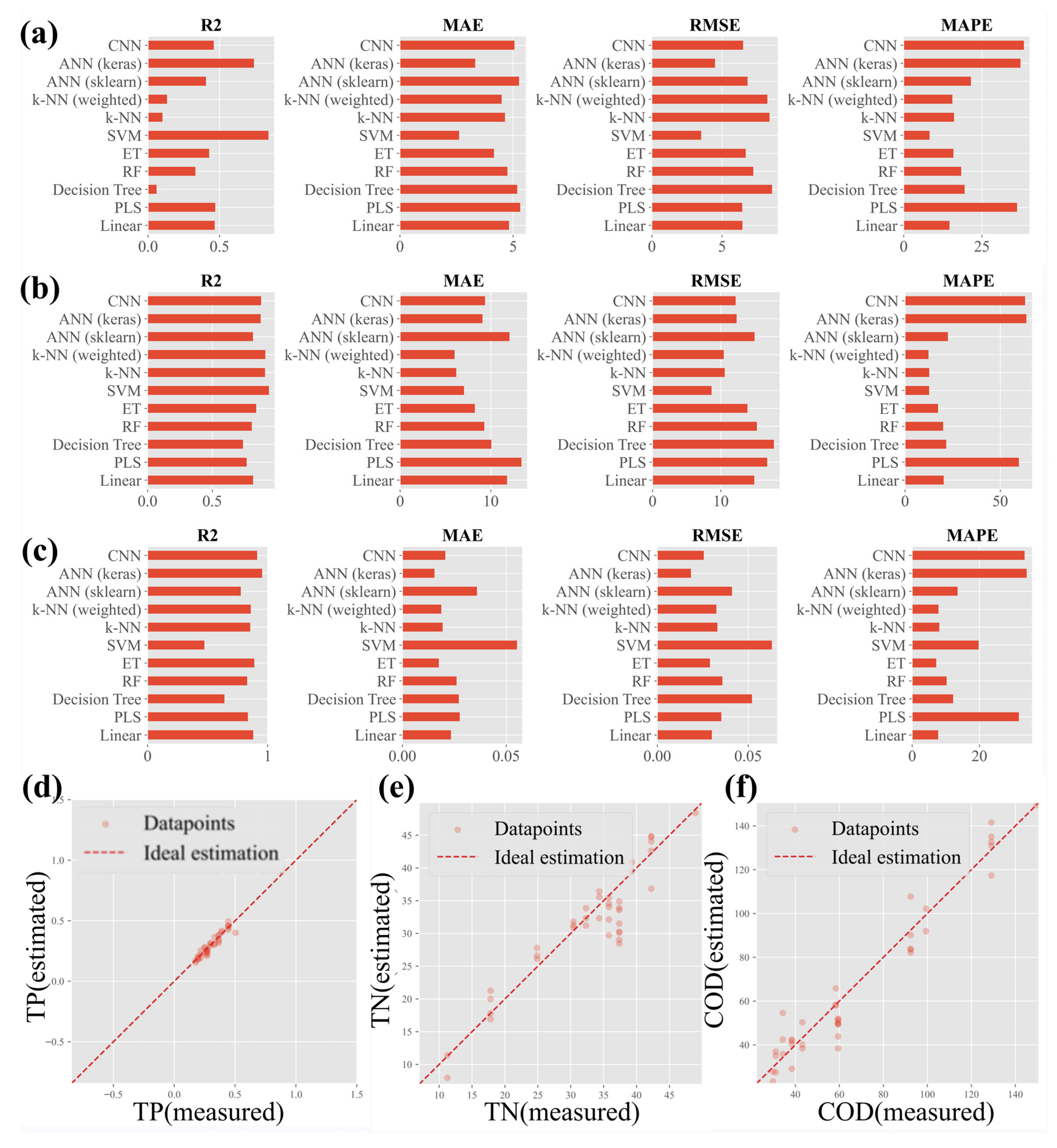 Sensors 24 01833 g005