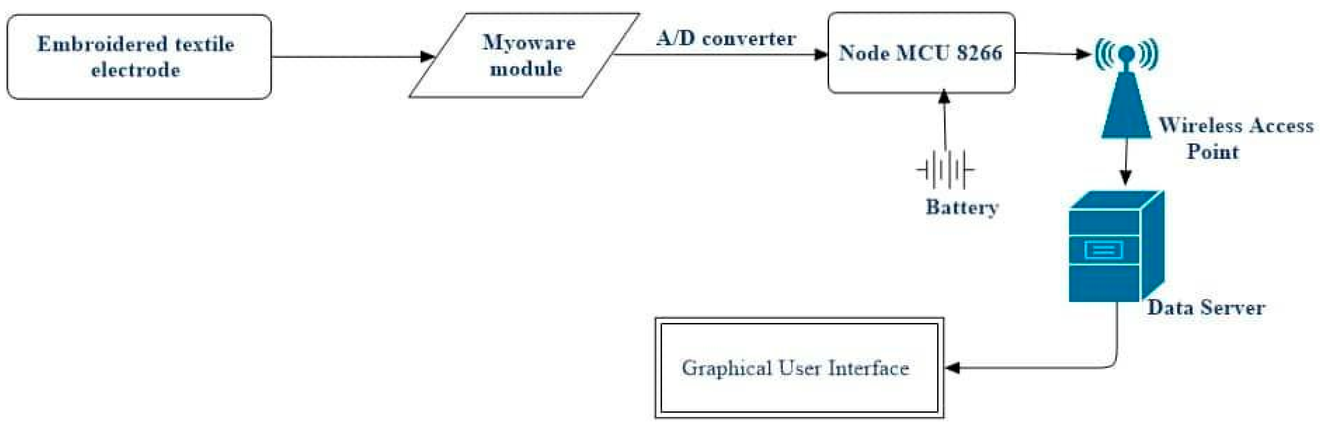 Sensors 24 01834 g001