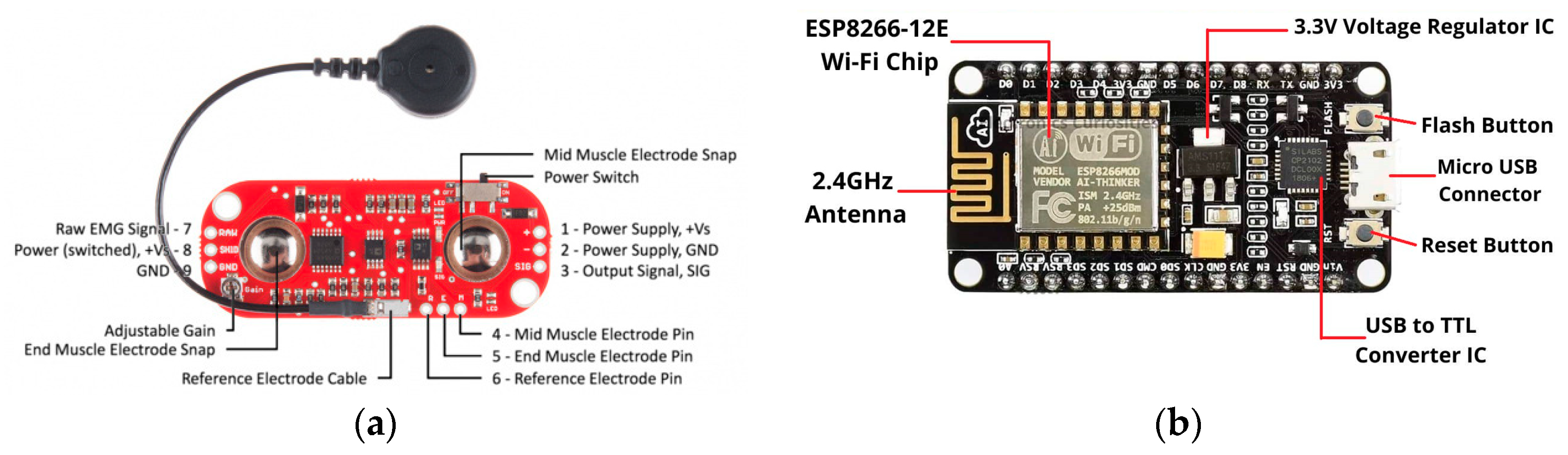 Sensors 24 01834 g002