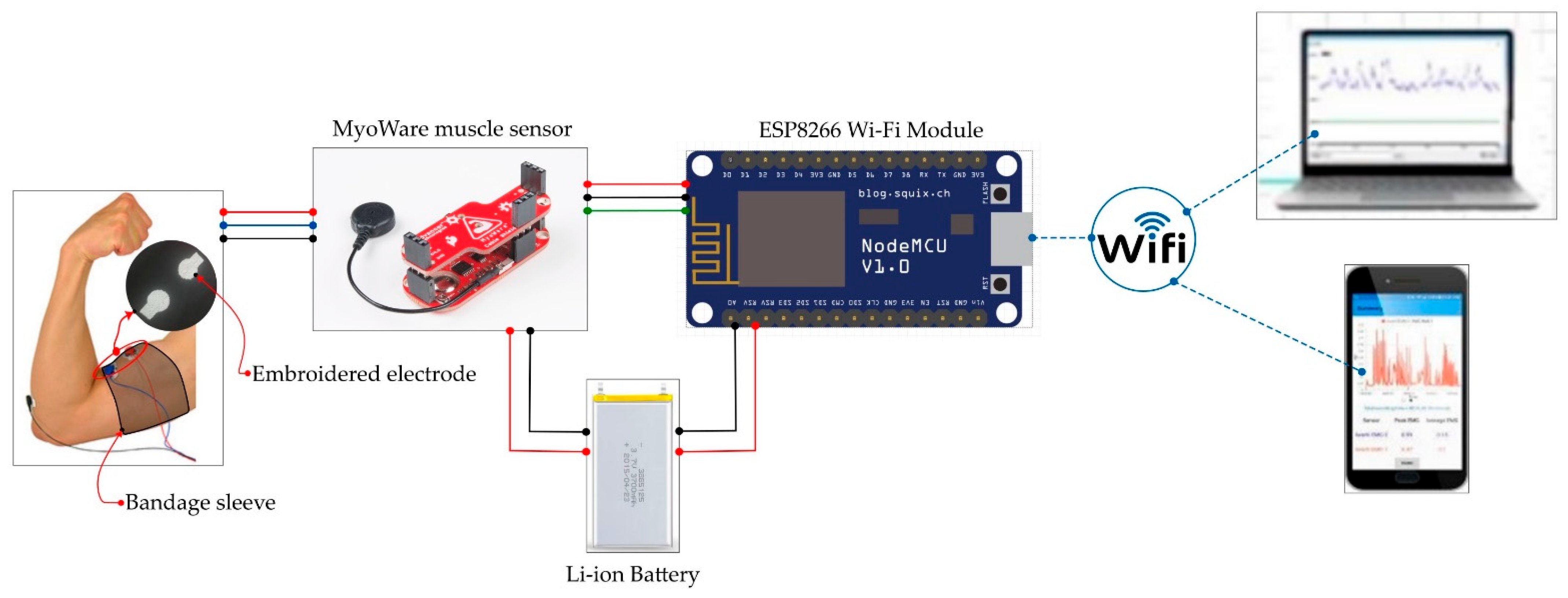 Sensors 24 01834 g003