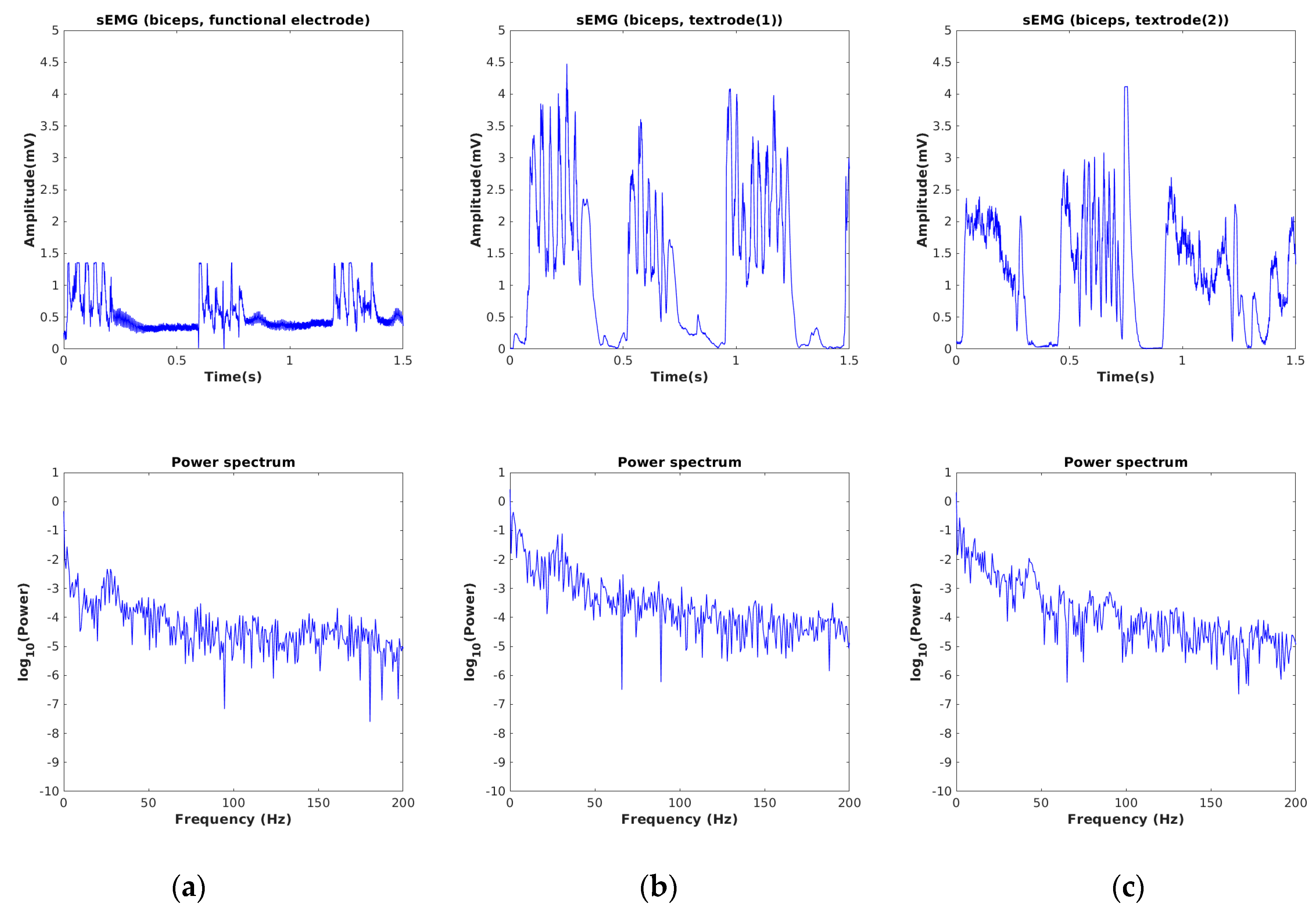 Sensors 24 01834 g006