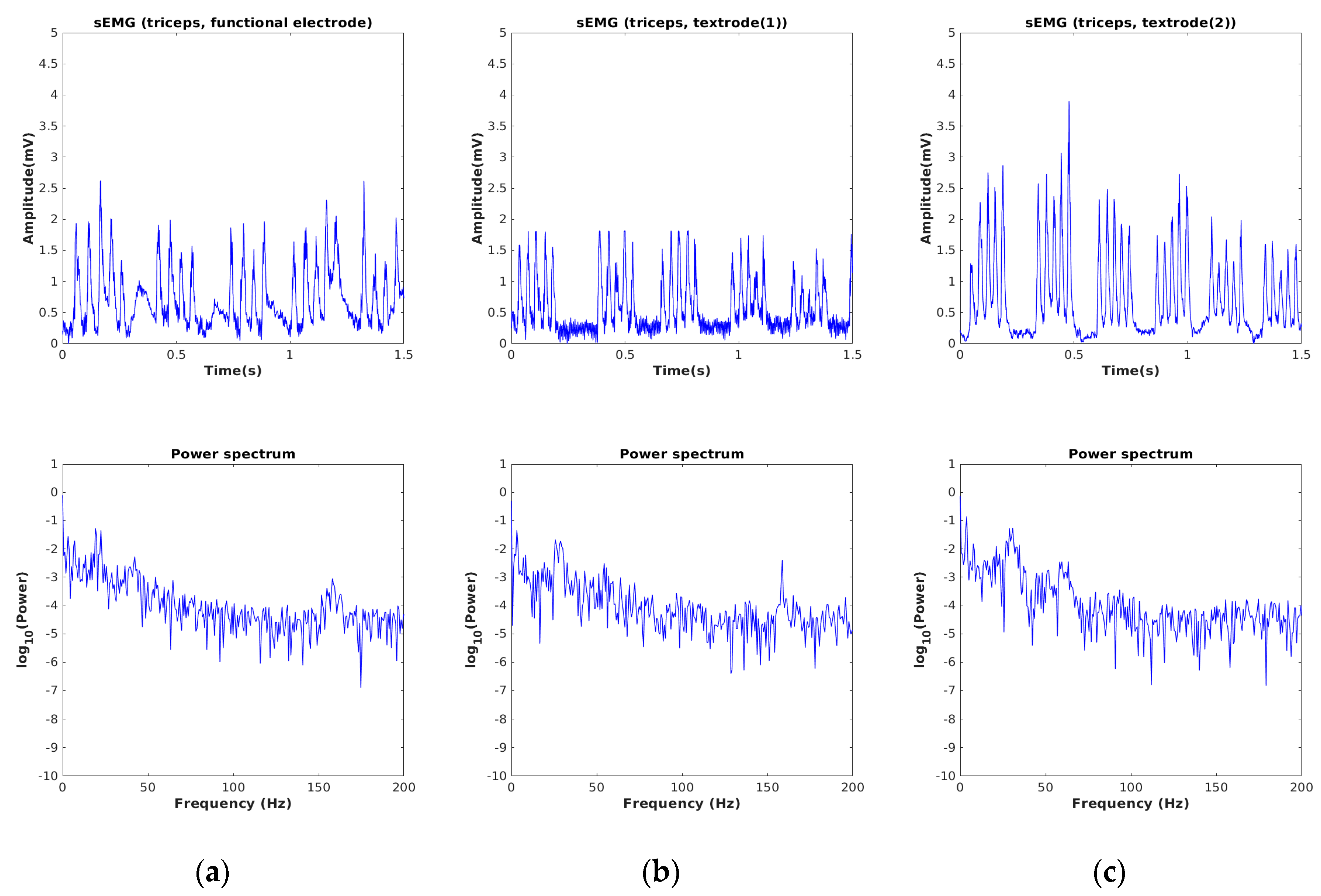 Sensors 24 01834 g007