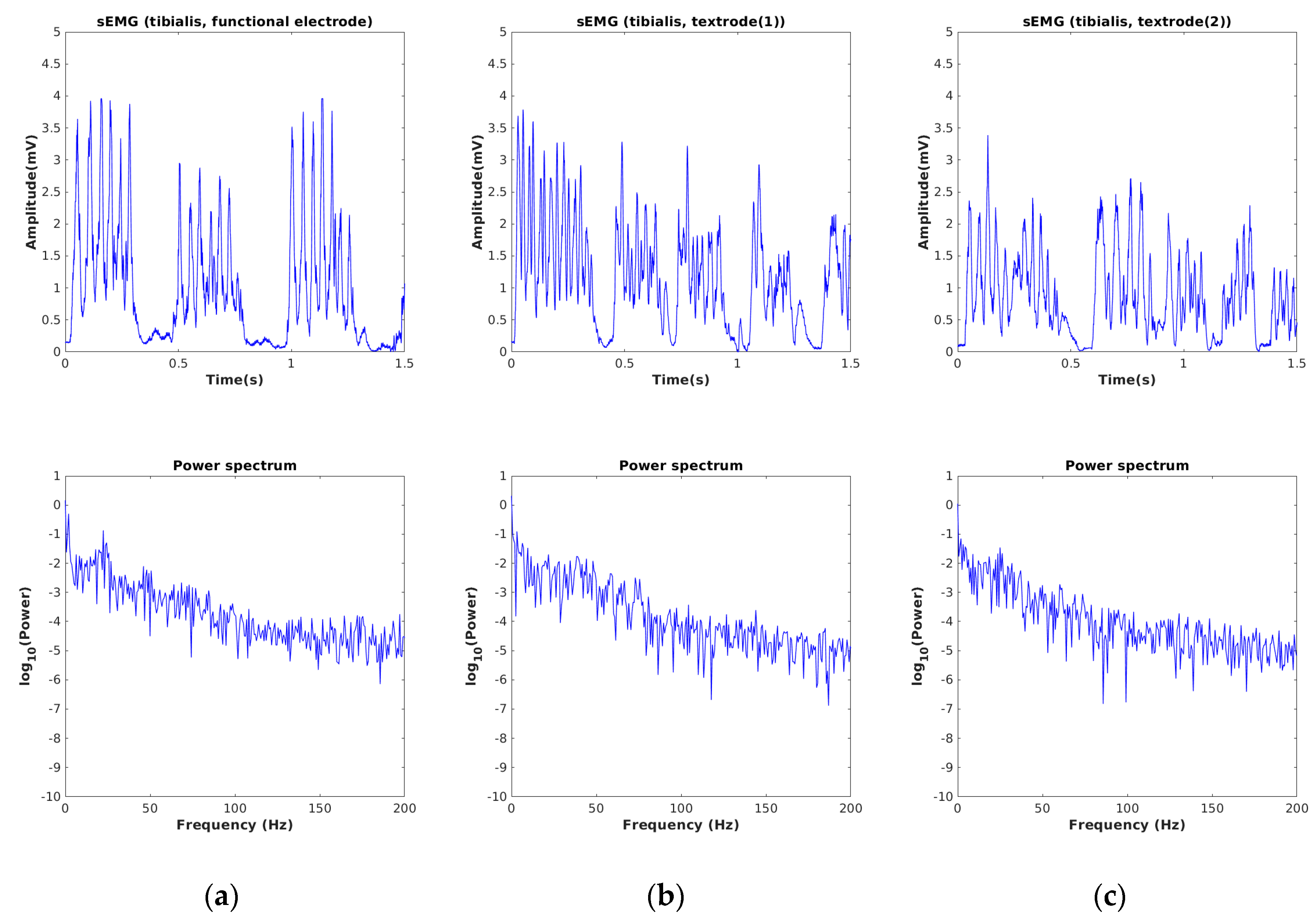 Sensors 24 01834 g008