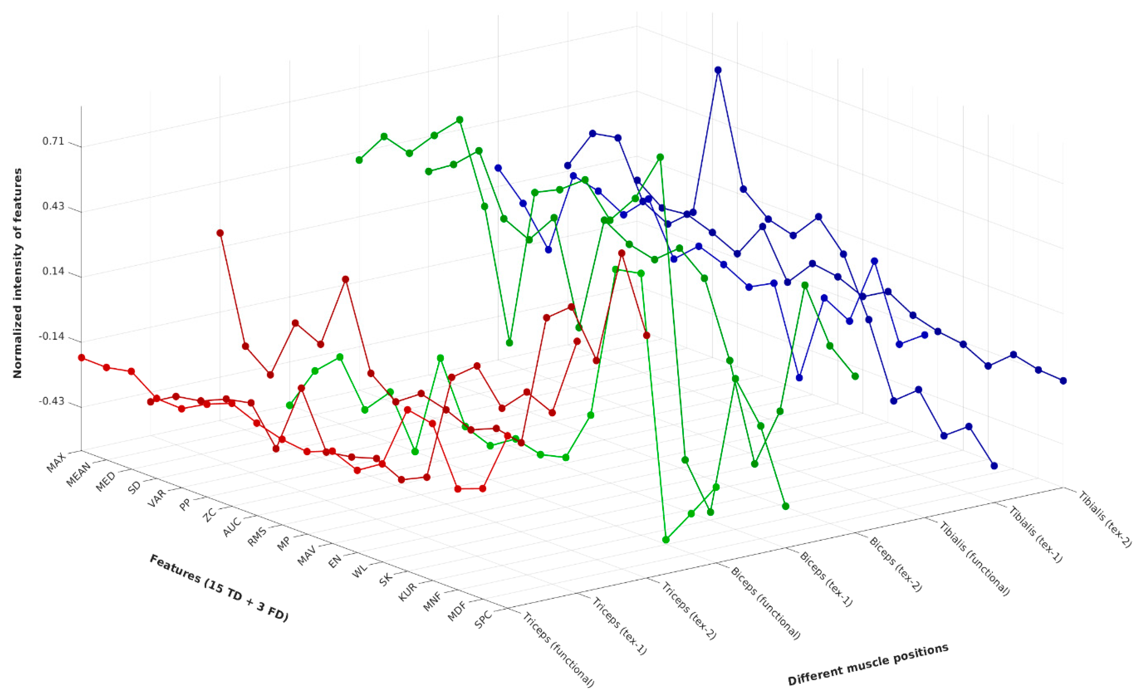 Sensors 24 01834 g009