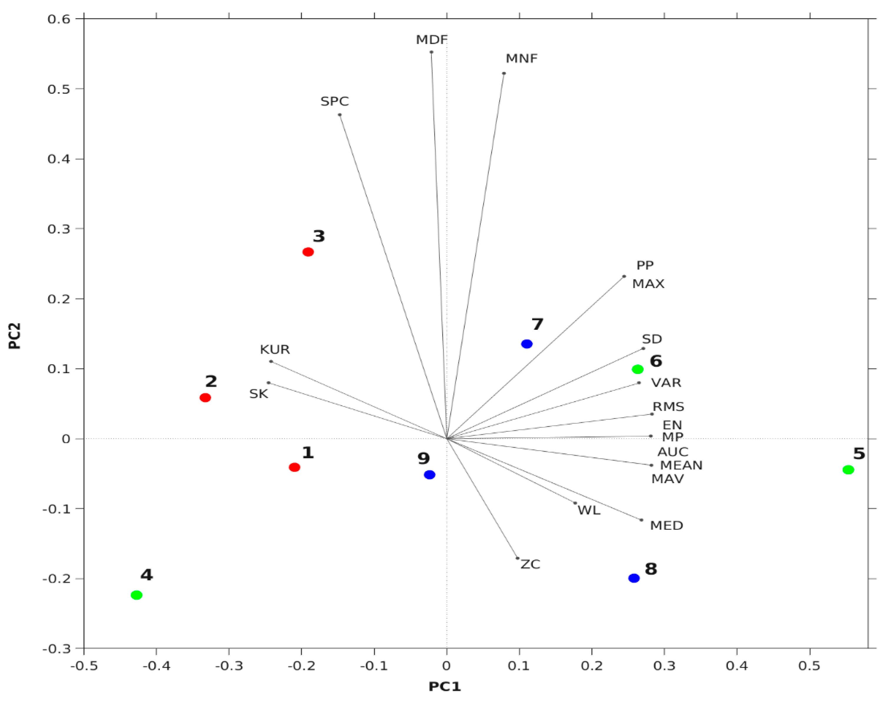 Sensors 24 01834 g010