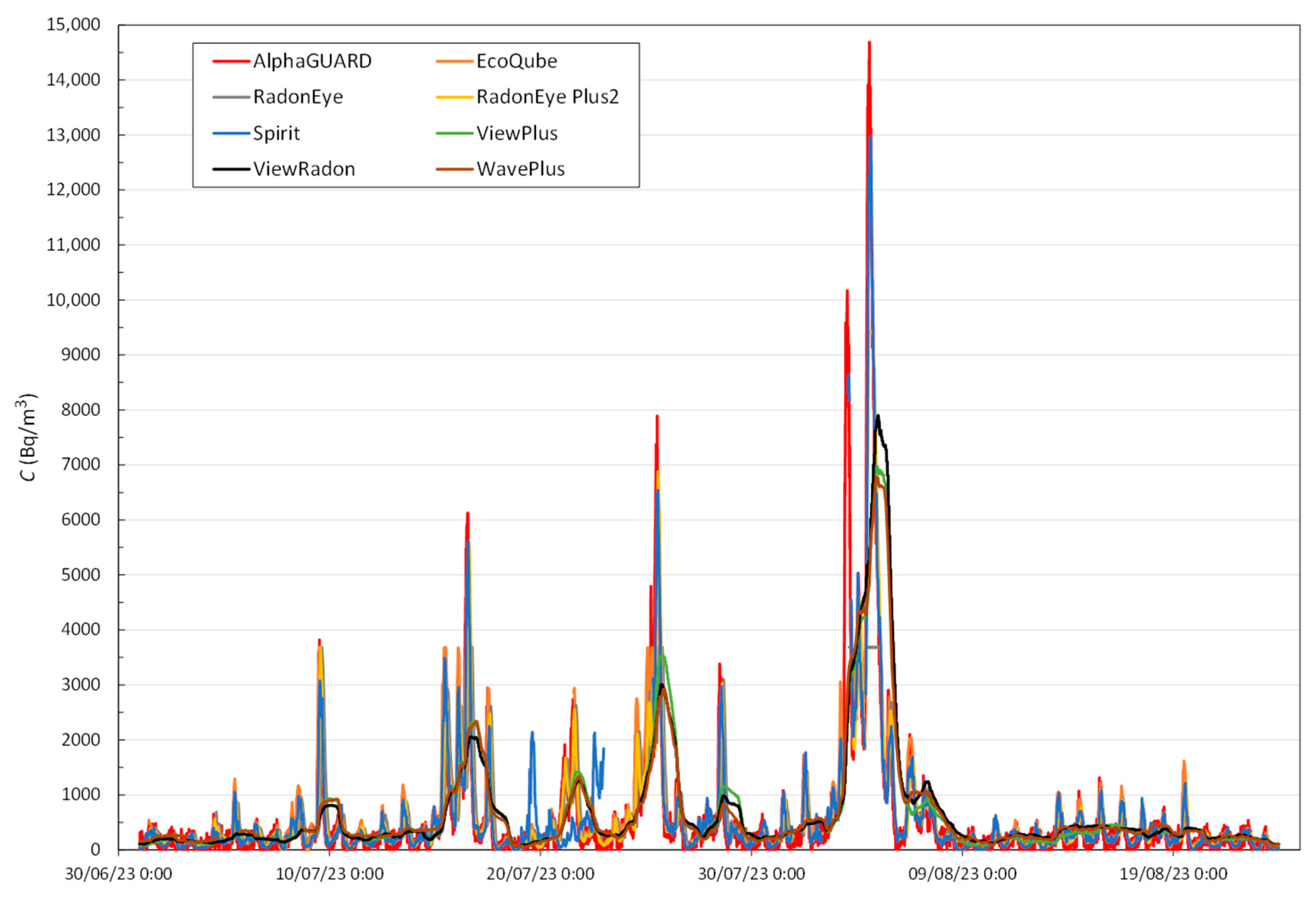 Sensors 24 01836 g003