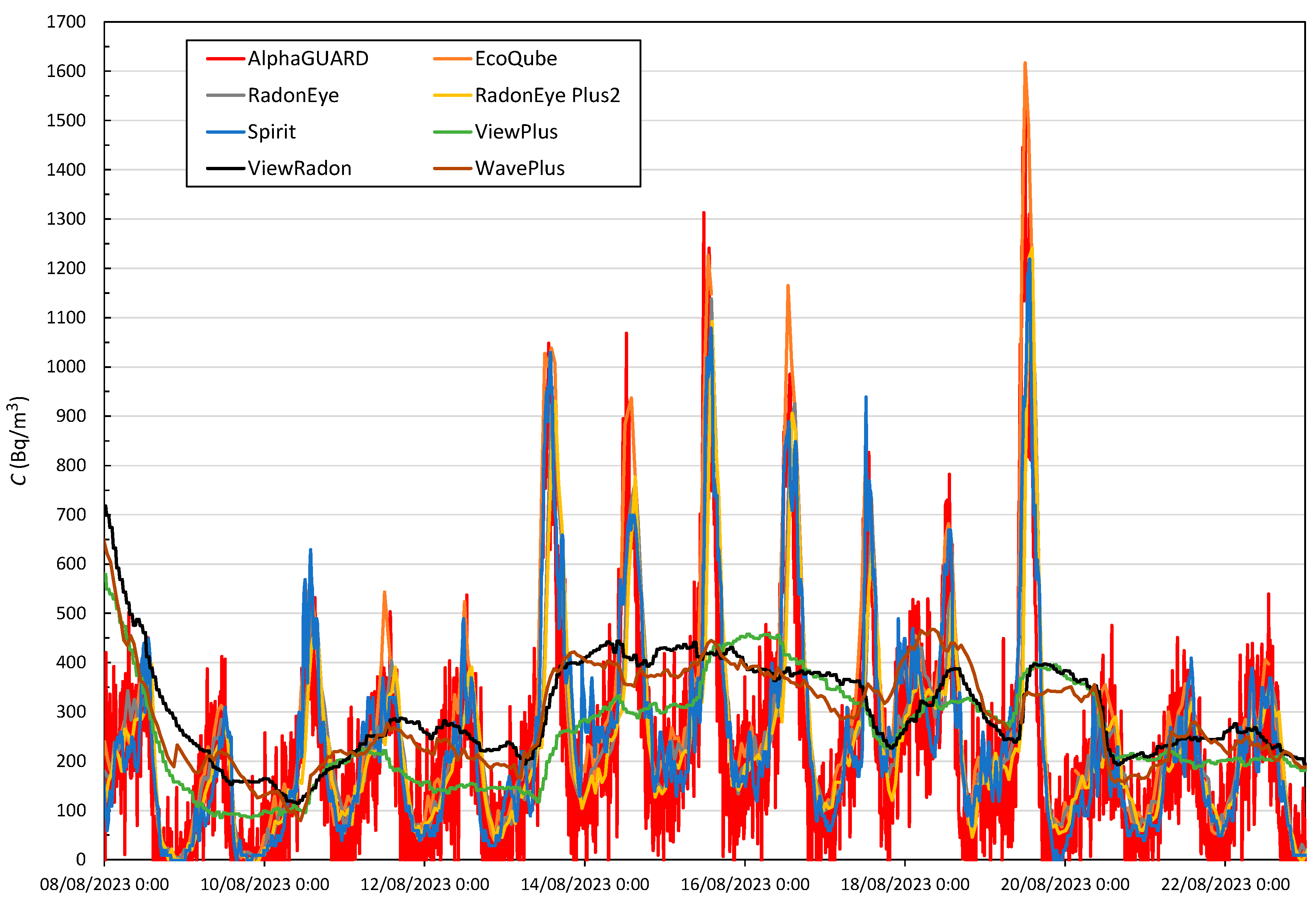 Sensors 24 01836 g004