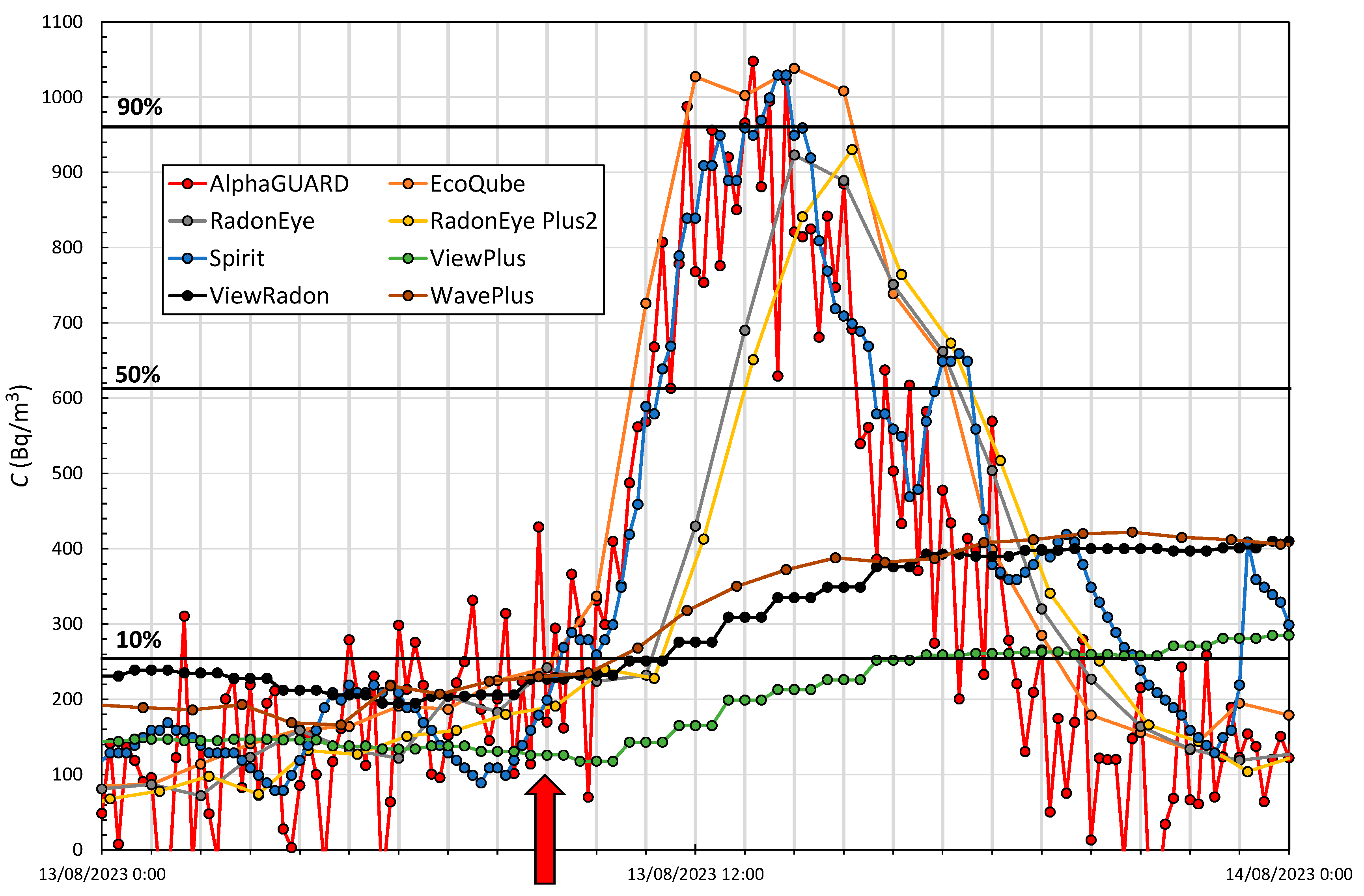 Sensors 24 01836 g006