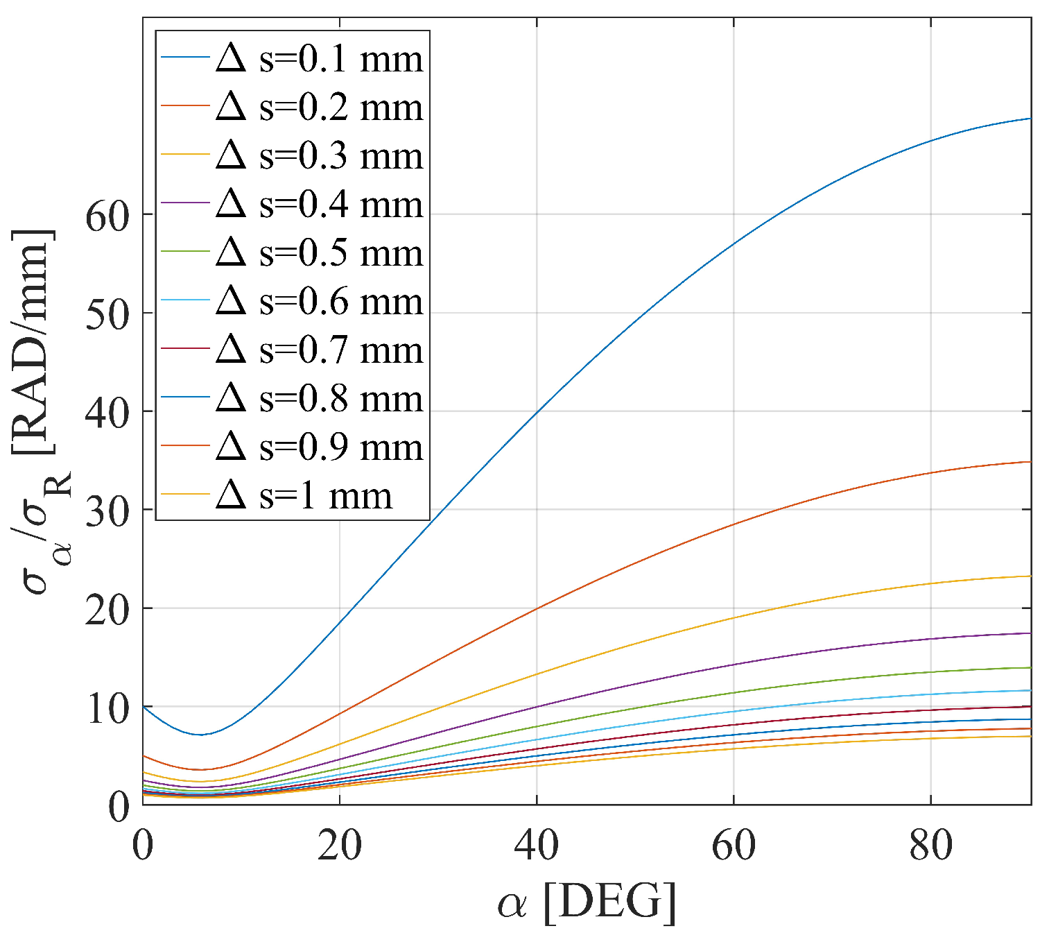Sensors 24 01839 g005