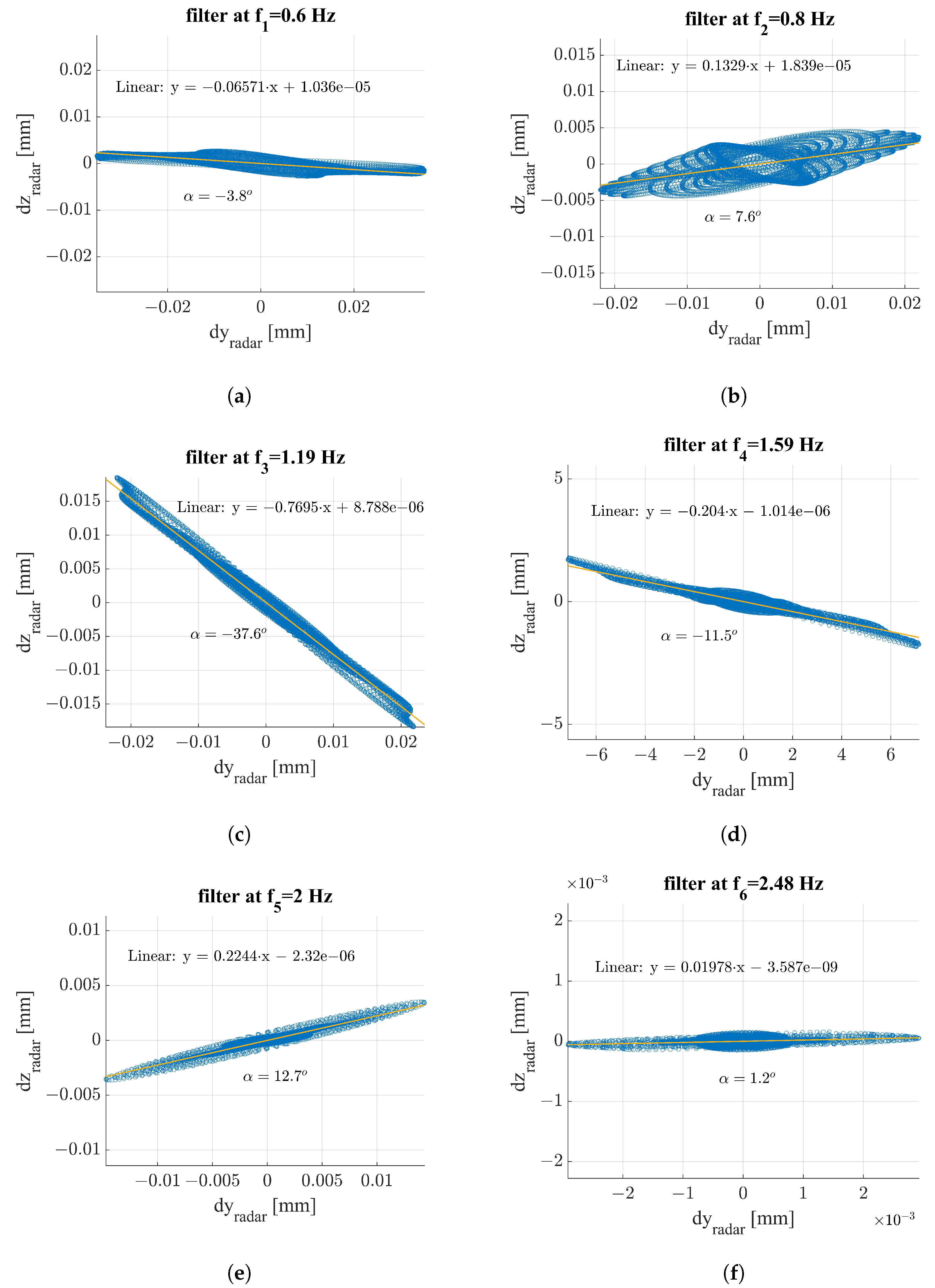 Sensors 24 01839 g019