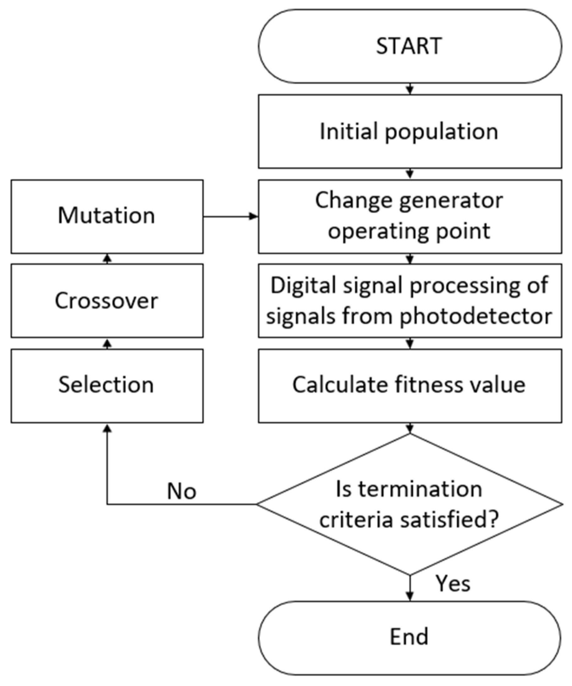 Sensors 24 01842 g003 Sensors 24 01842 g003