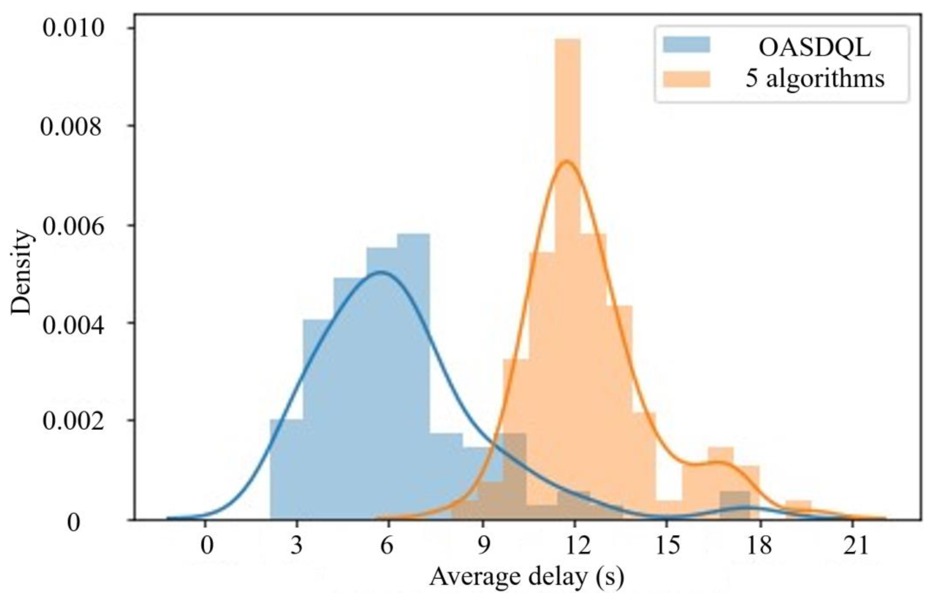 Sensors 24 01845 g028