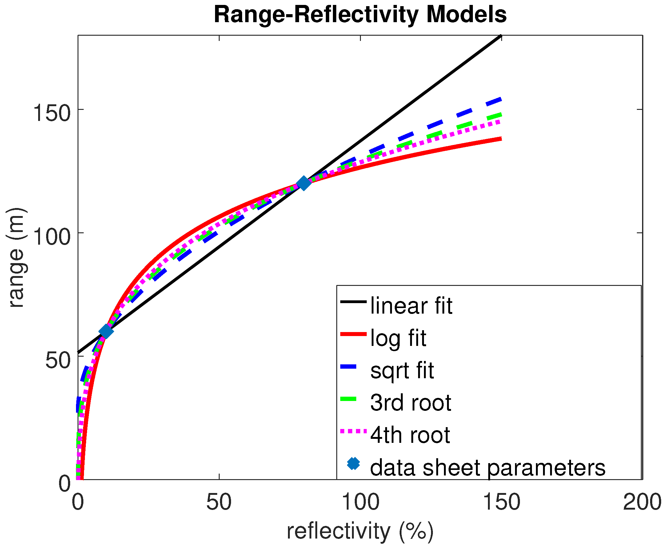 Sensors 24 01846 g007