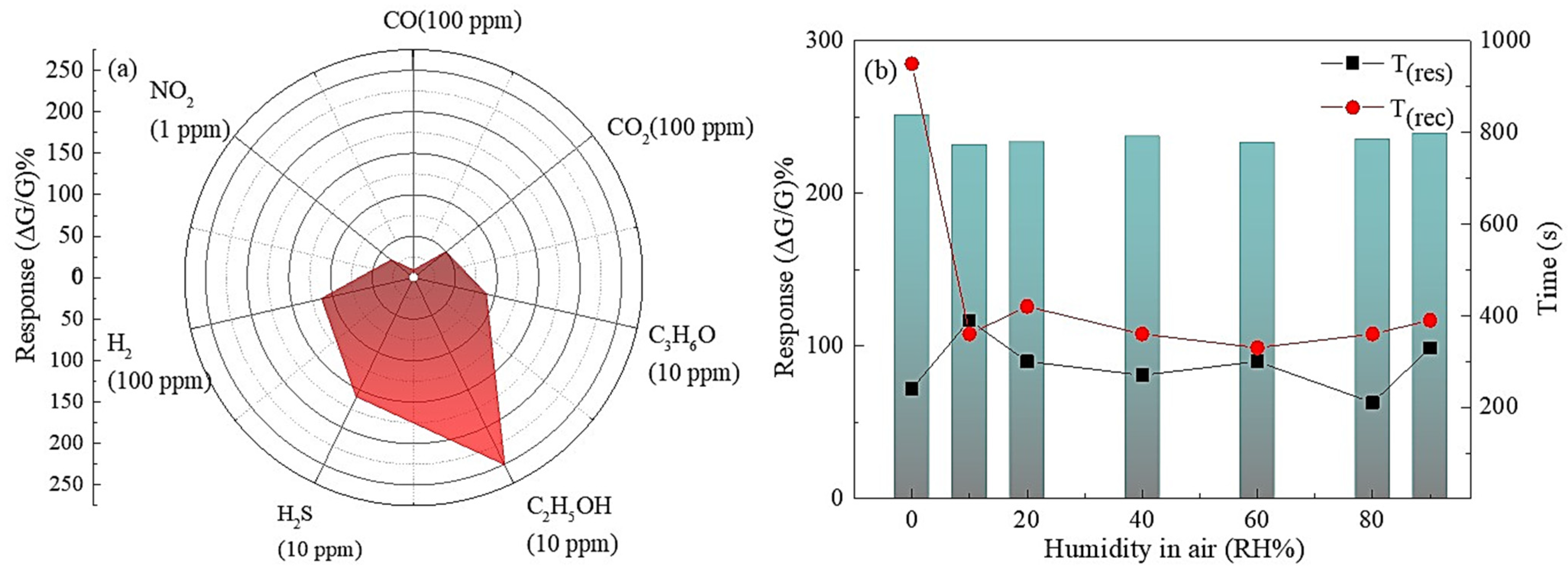 Sensors 24 01851 g004