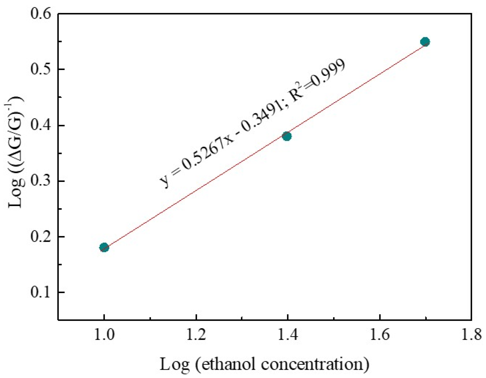 Sensors 24 01851 g005