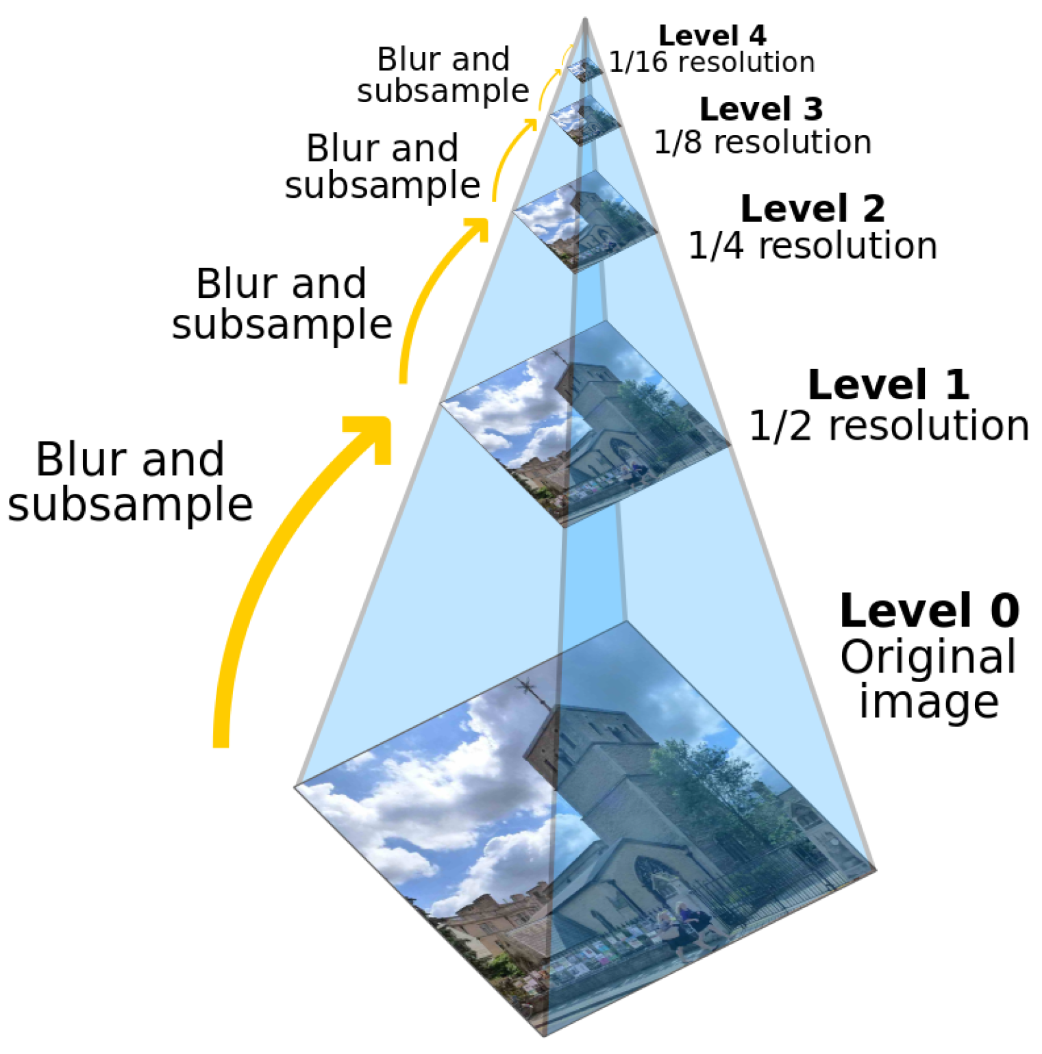 Sensors 24 01852 g002