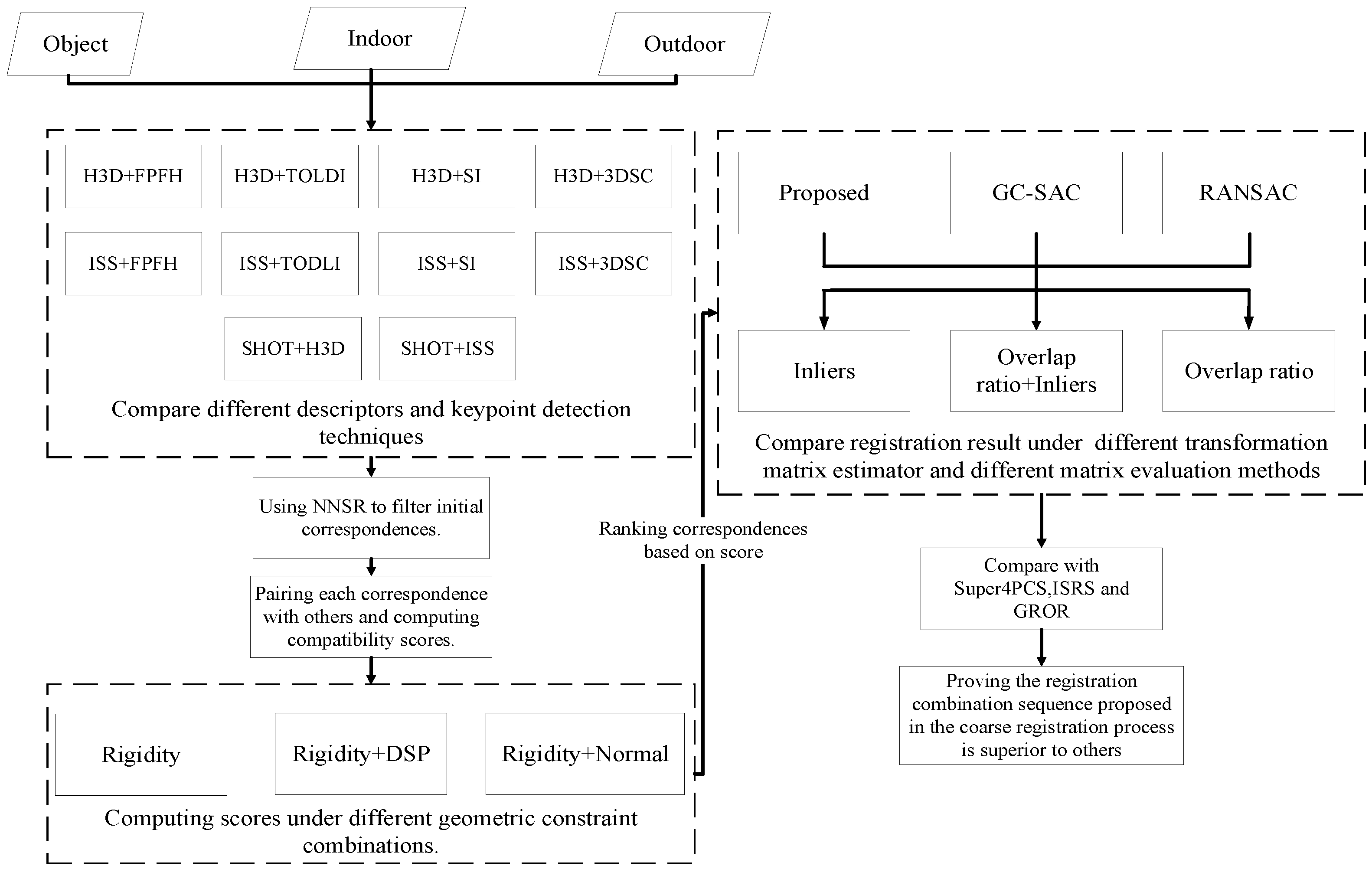 Sensors 24 01853 g001