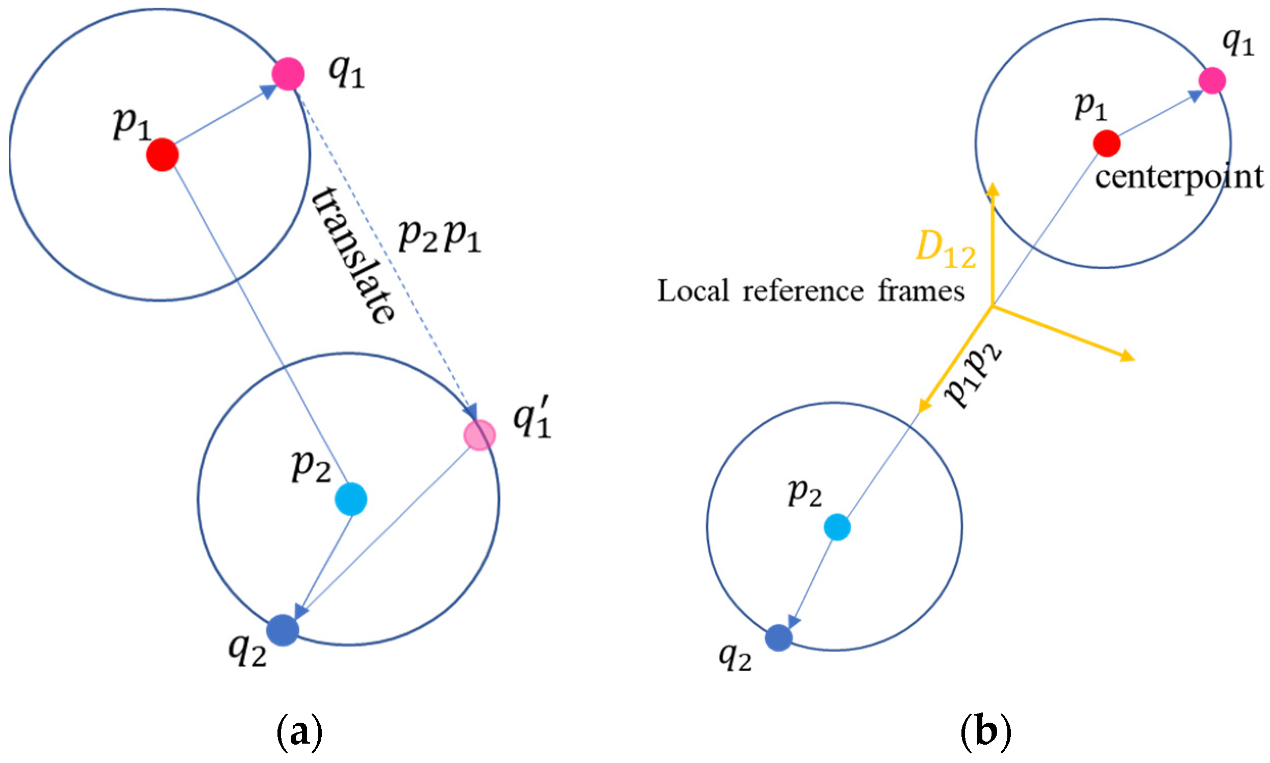 Sensors 24 01853 g006