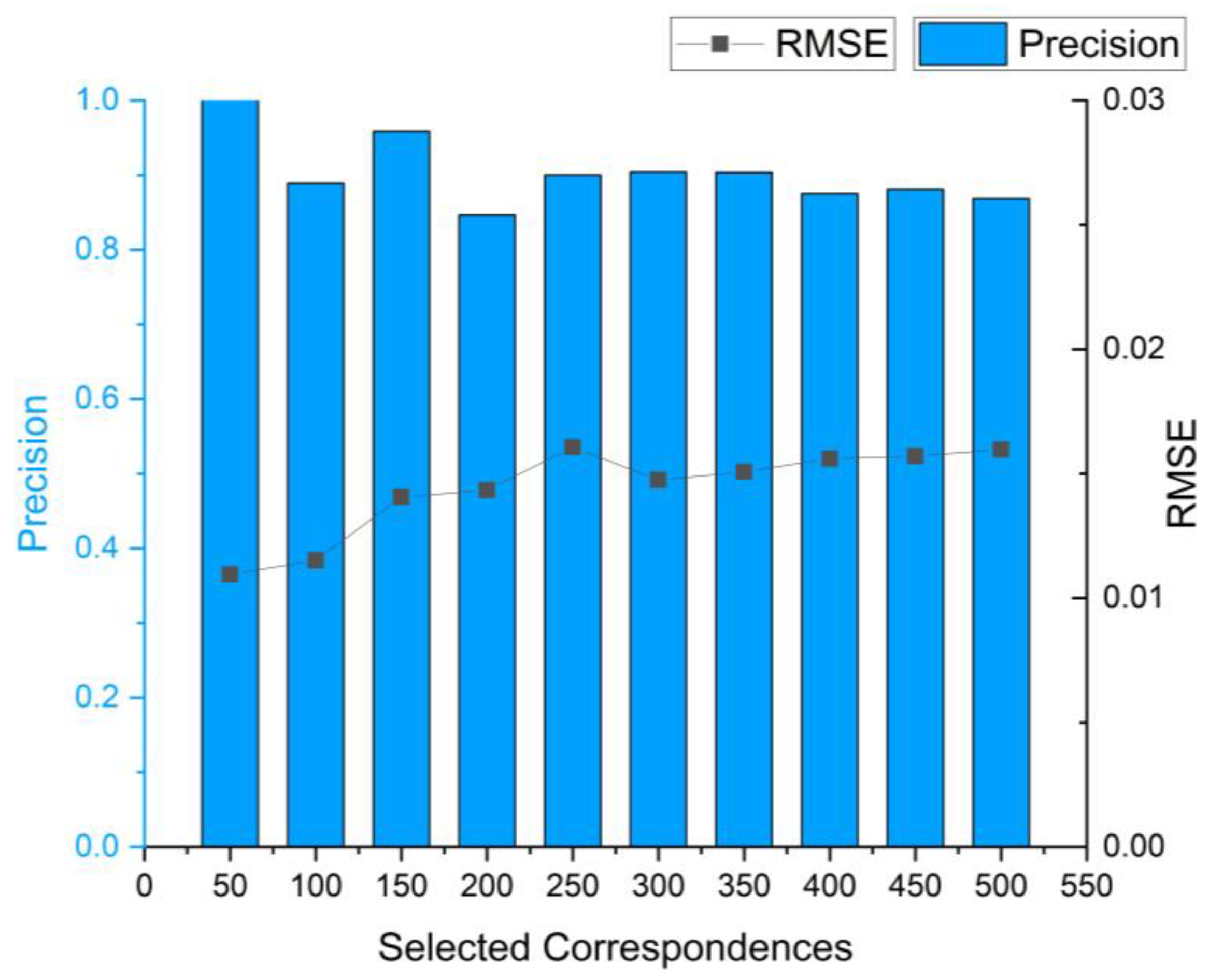 Sensors 24 01853 g008