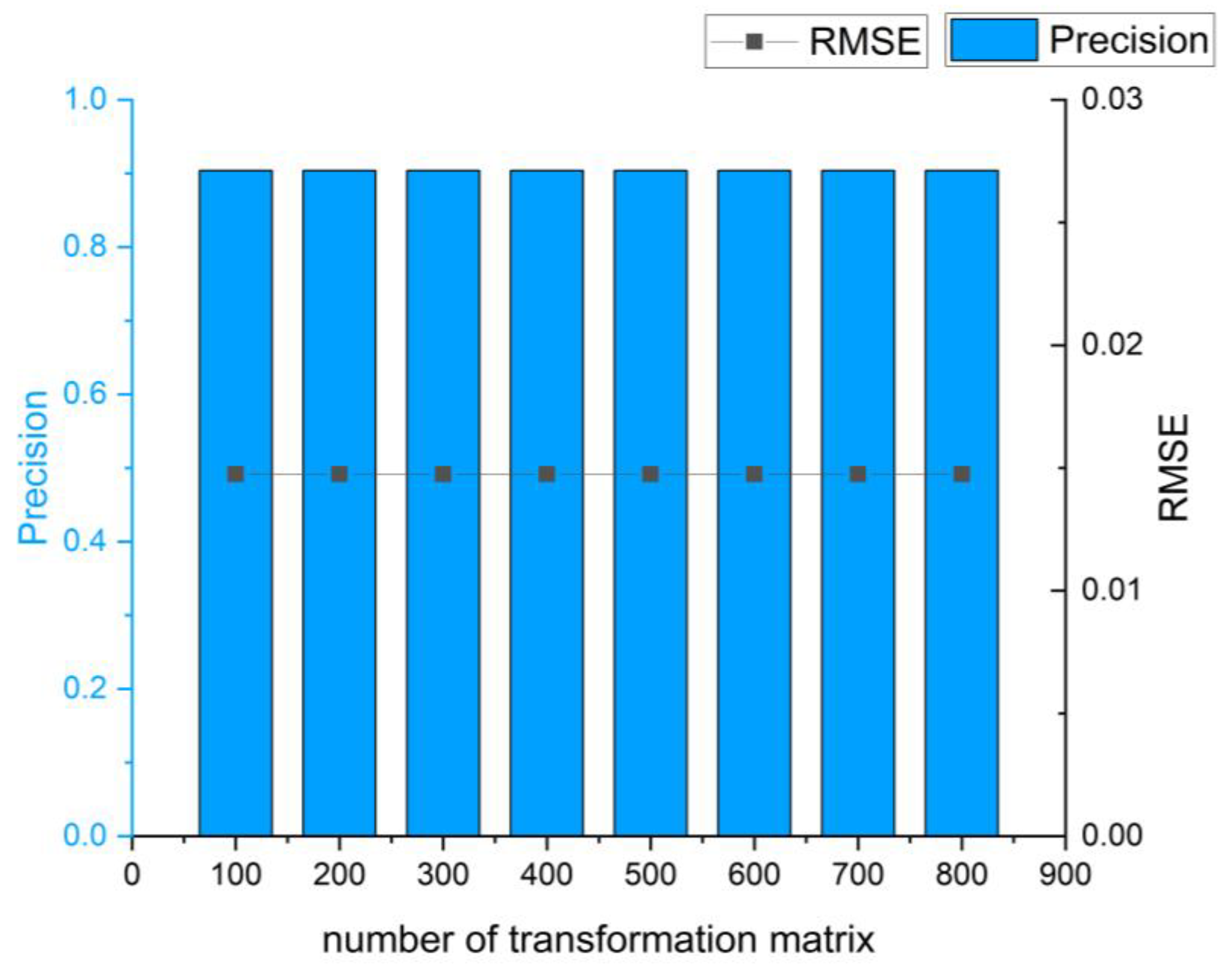 Sensors 24 01853 g010