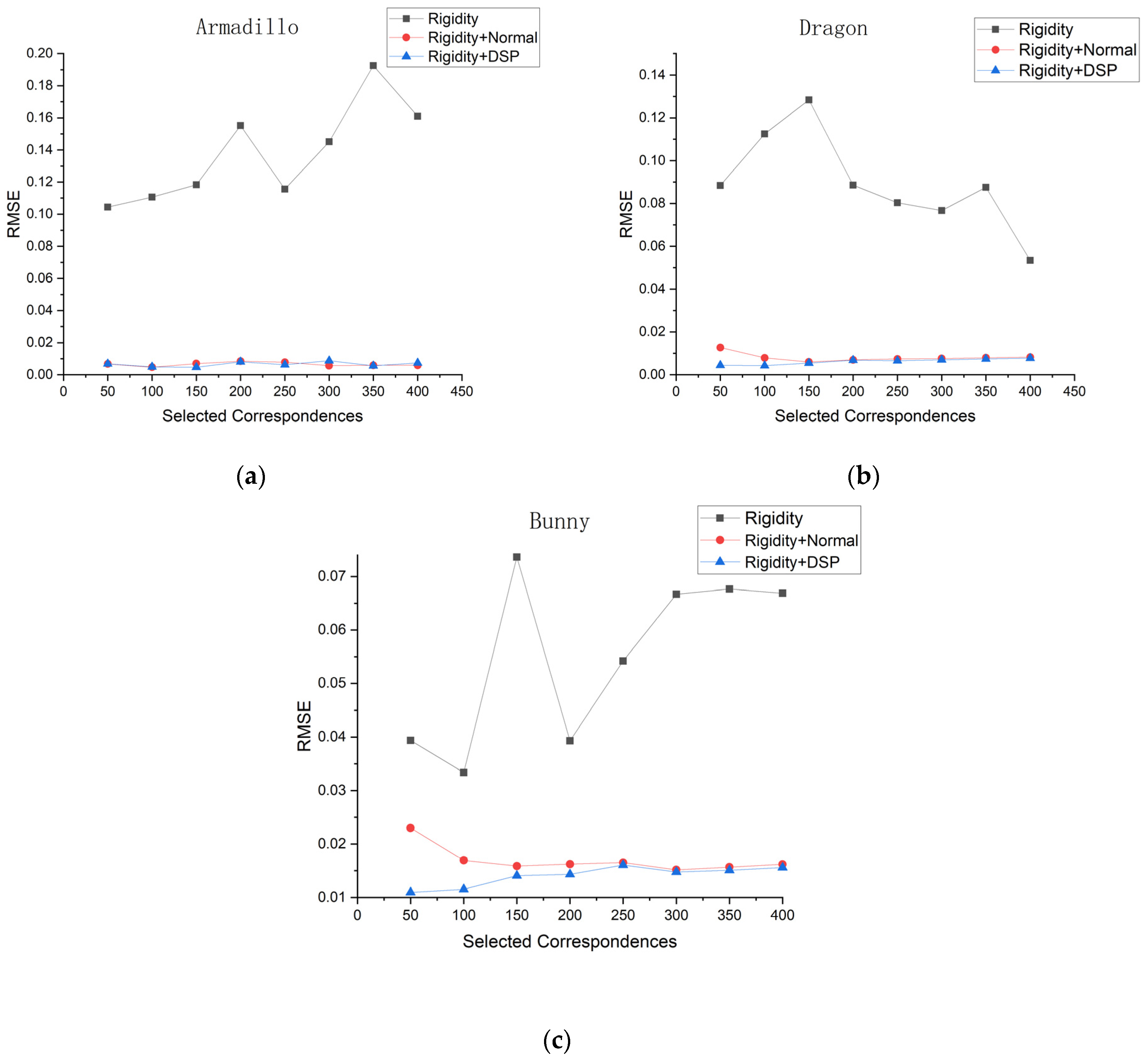 Sensors 24 01853 g011