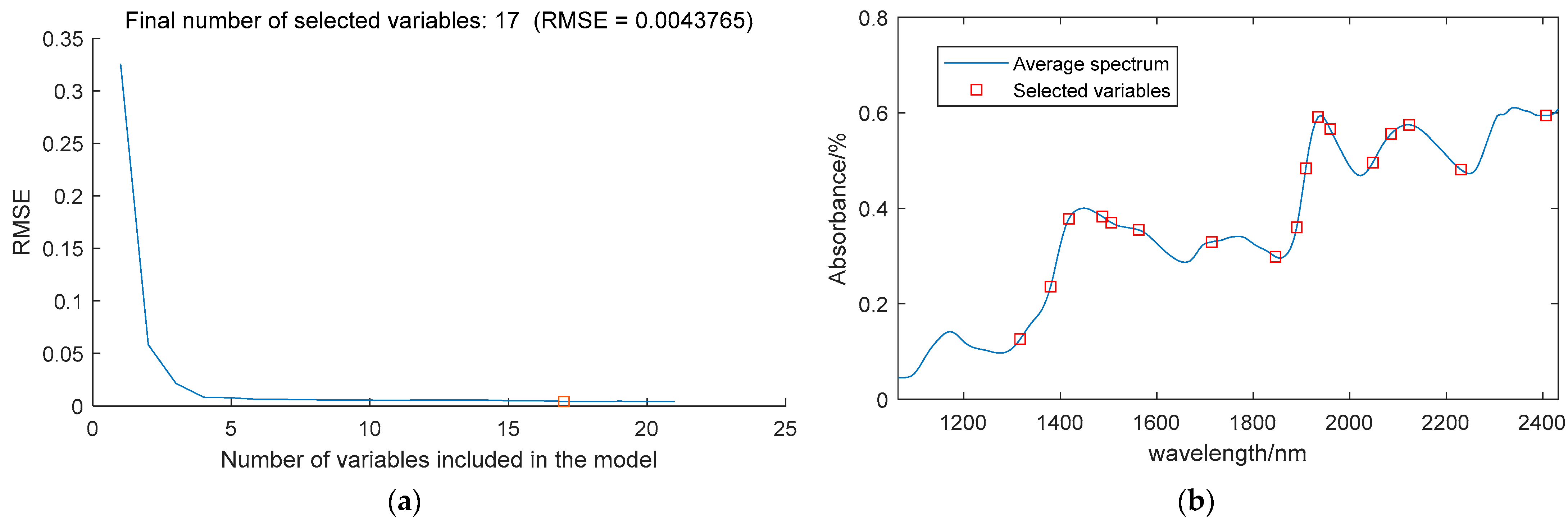 Sensors 24 01855 g003