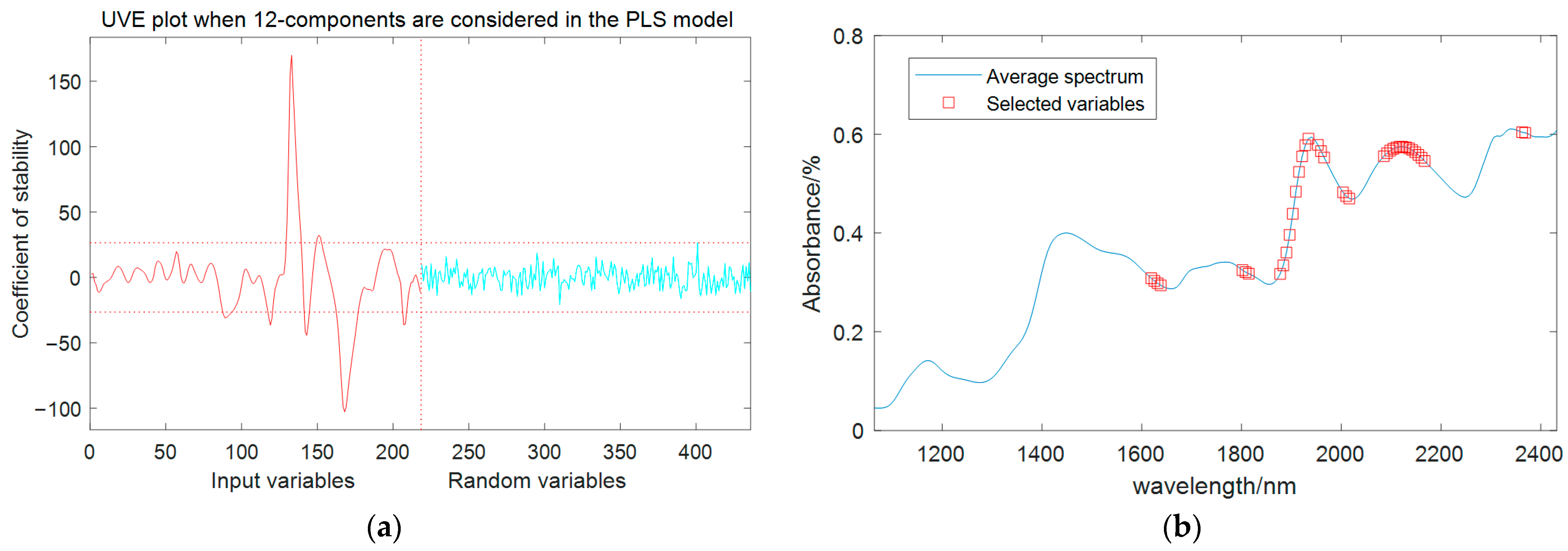 Sensors 24 01855 g006