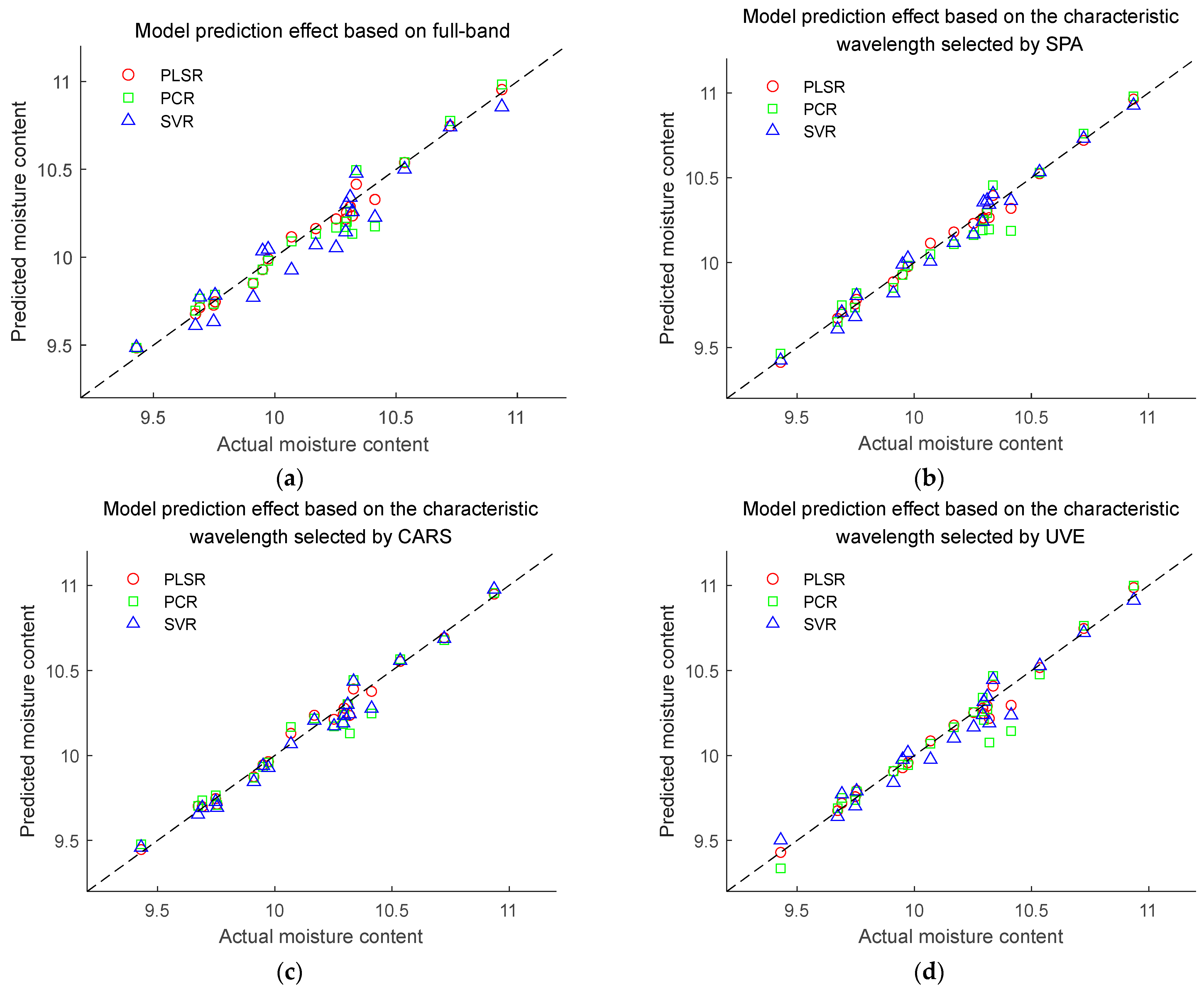 Sensors 24 01855 g007