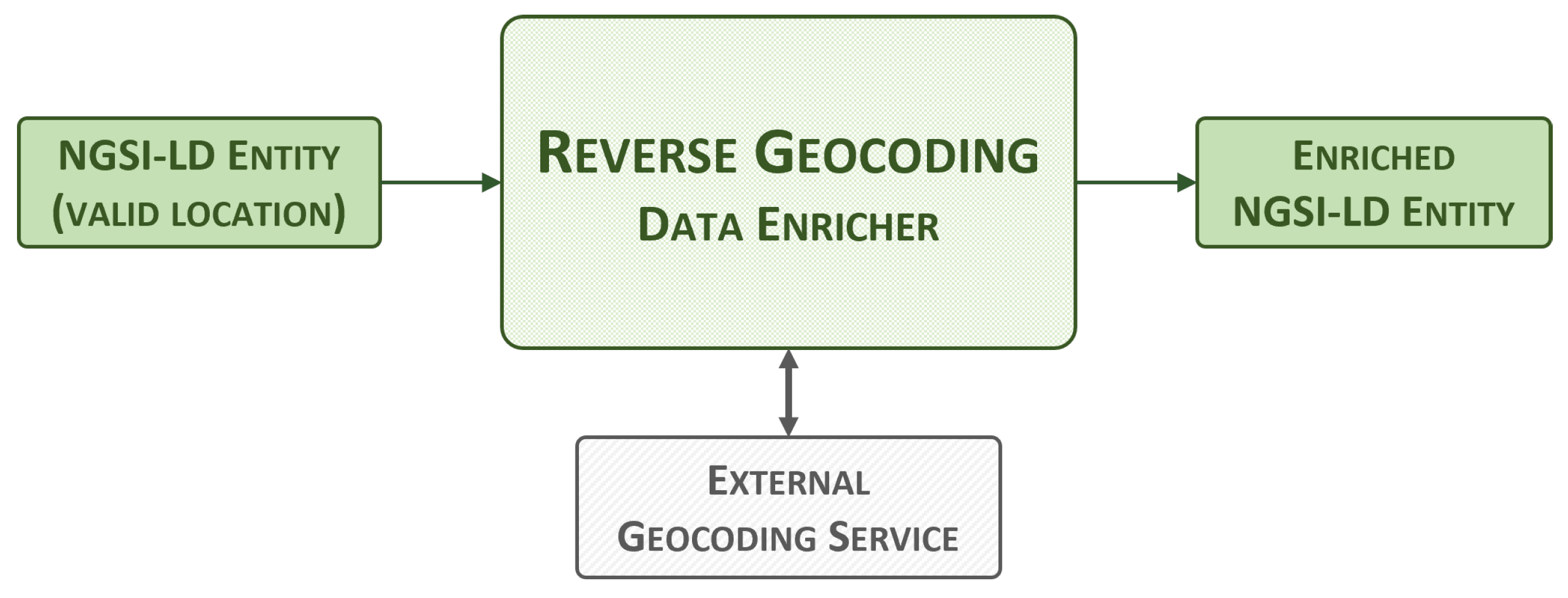 Sensors 24 01858 g004
