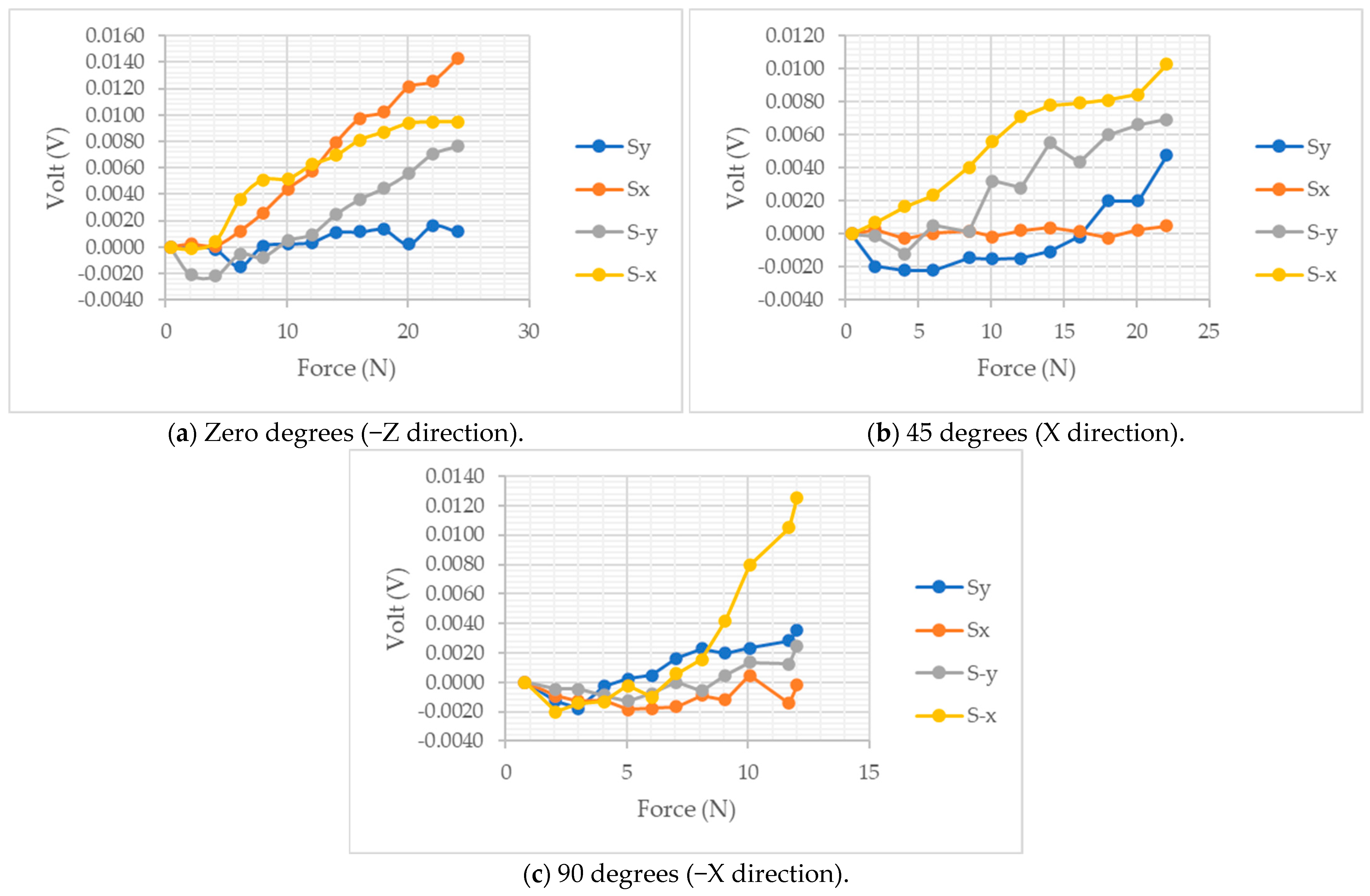 Sensors 24 01859 g008