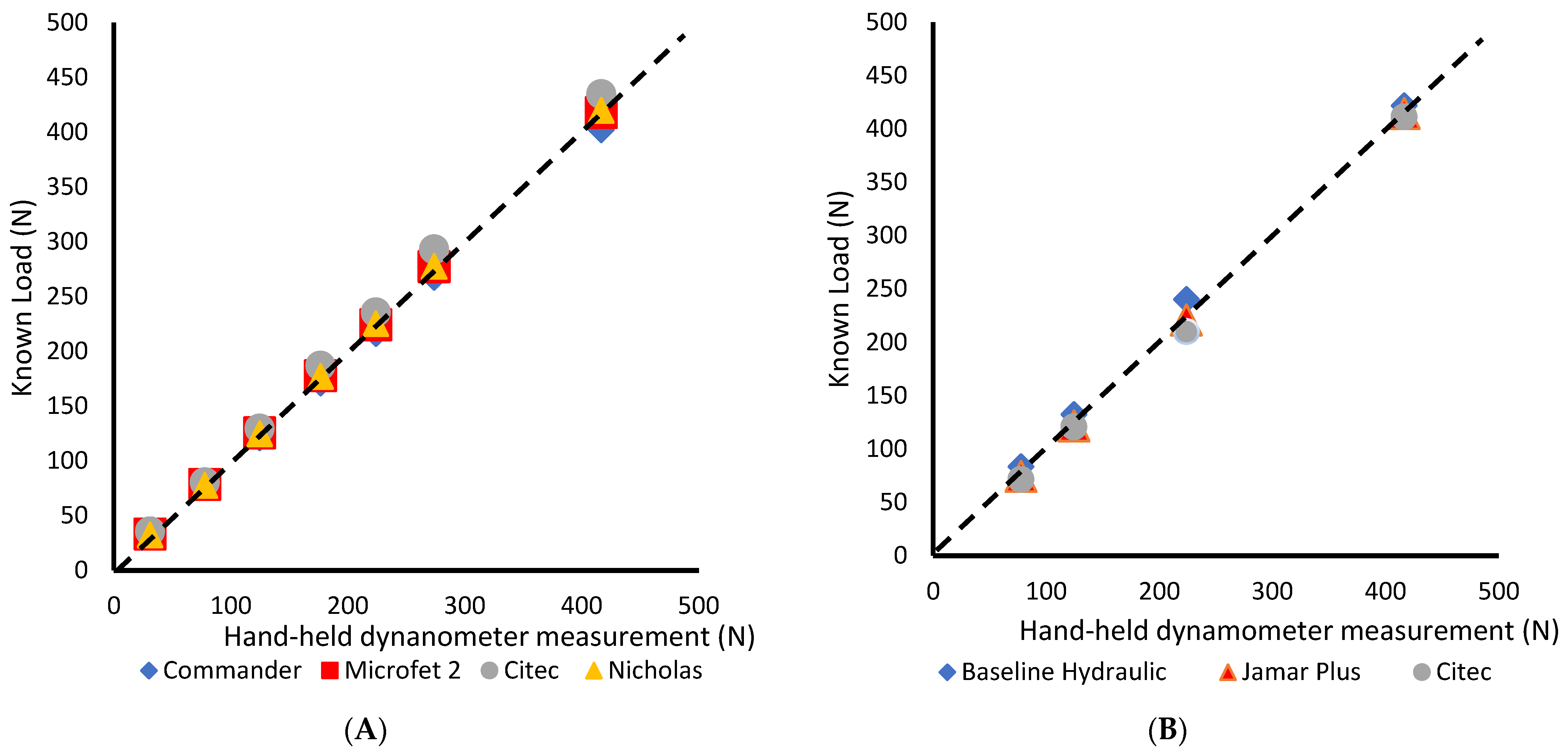 Sensors 24 01861 g006